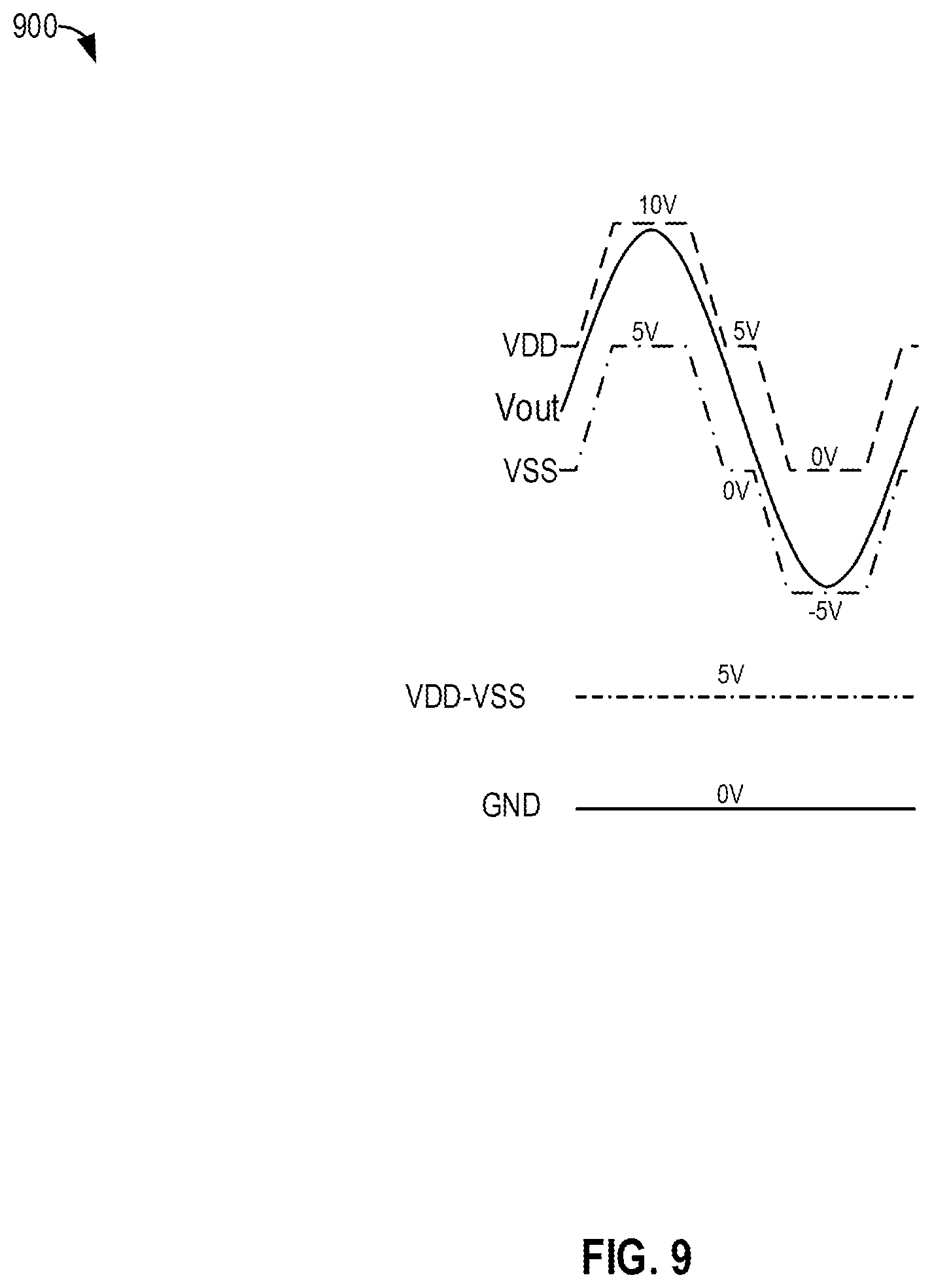 Patent US12620938 Figure 9 – High efficiency amplifier with output signal bracketing dynamic supplies