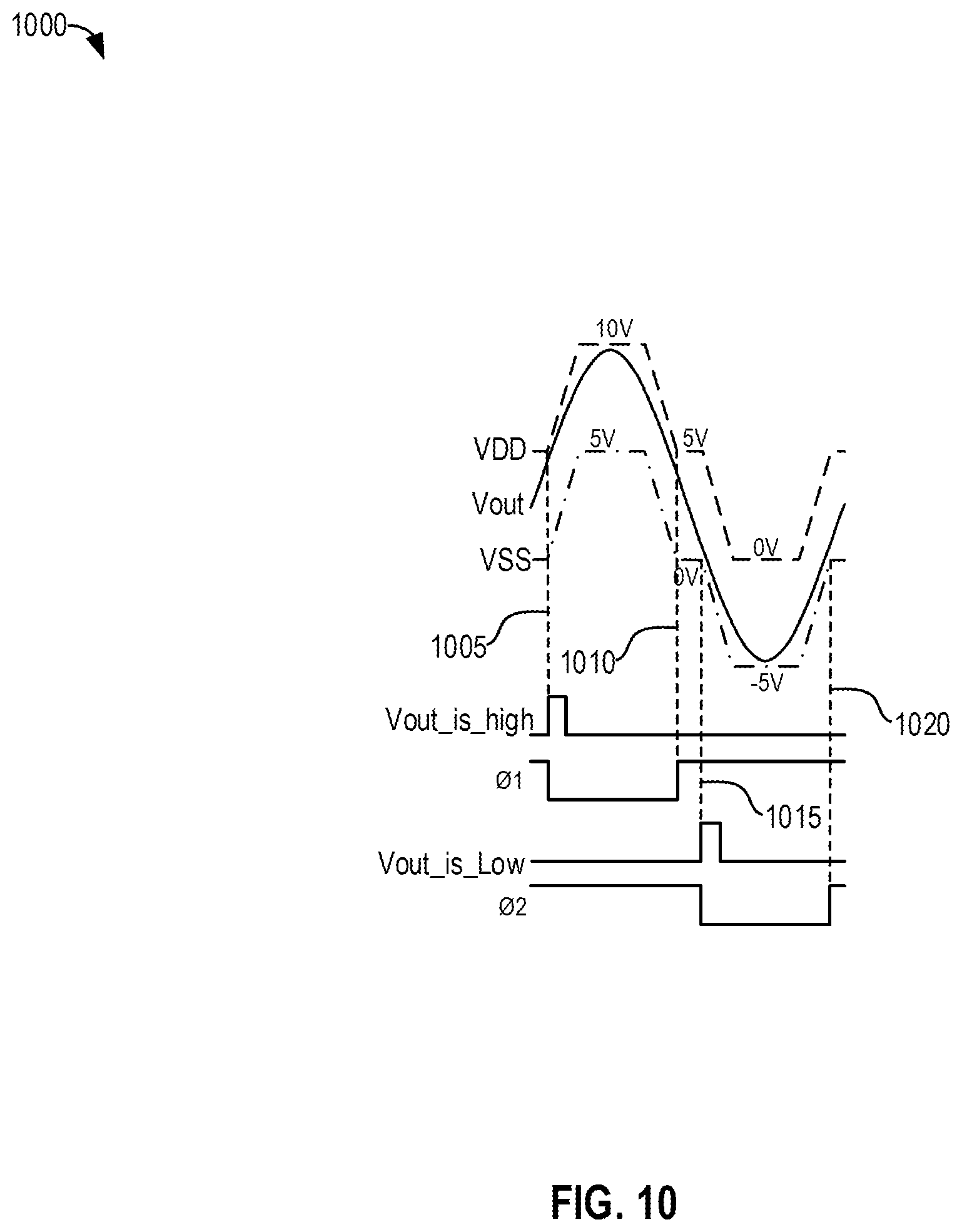 Patent US12620938 Figure 10 – High efficiency amplifier with output signal bracketing dynamic supplies