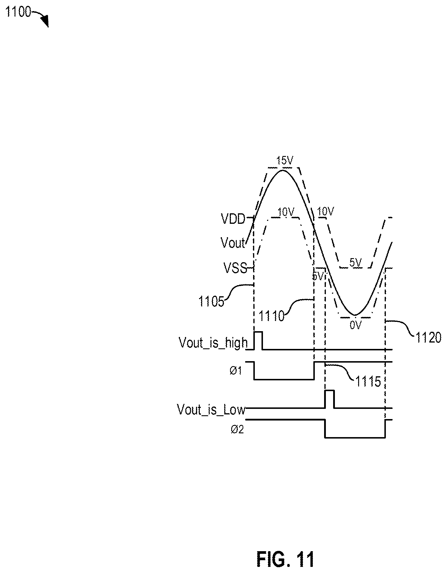 Patent US12620938 Figure 11 – High efficiency amplifier with output signal bracketing dynamic supplies