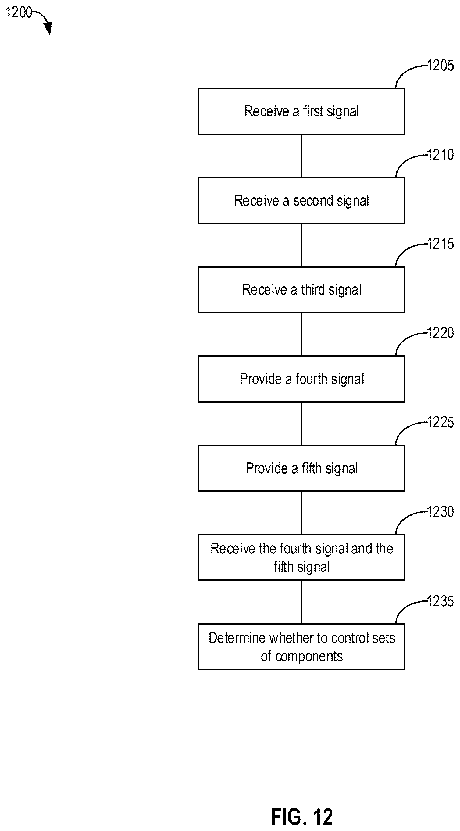Patent US12620938 Figure 12 – High efficiency amplifier with output signal bracketing dynamic supplies