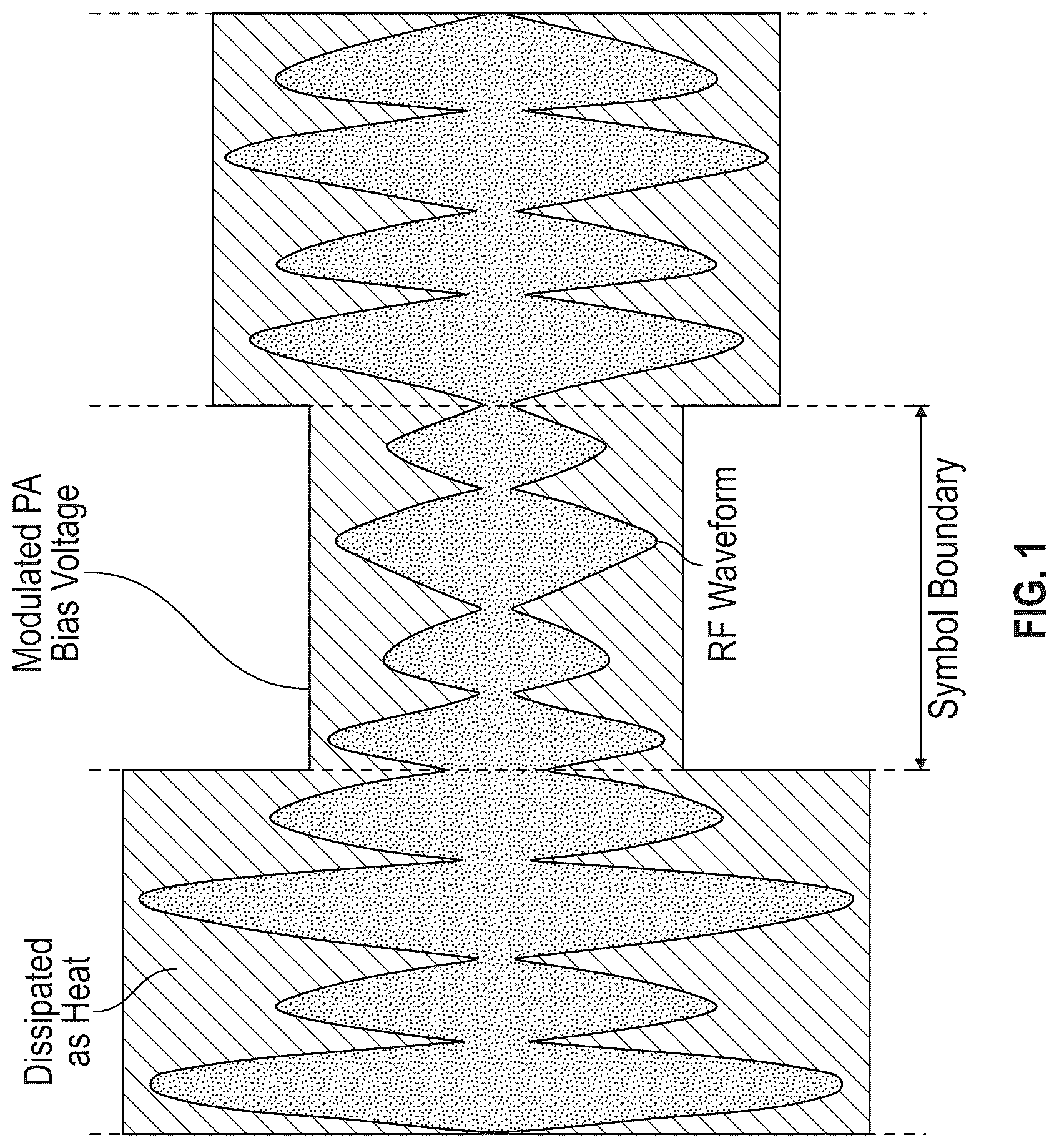 Patent US12620939 — Magnetic field cancellation in radio frequency power amplifier envelope trackers — Figure 1
