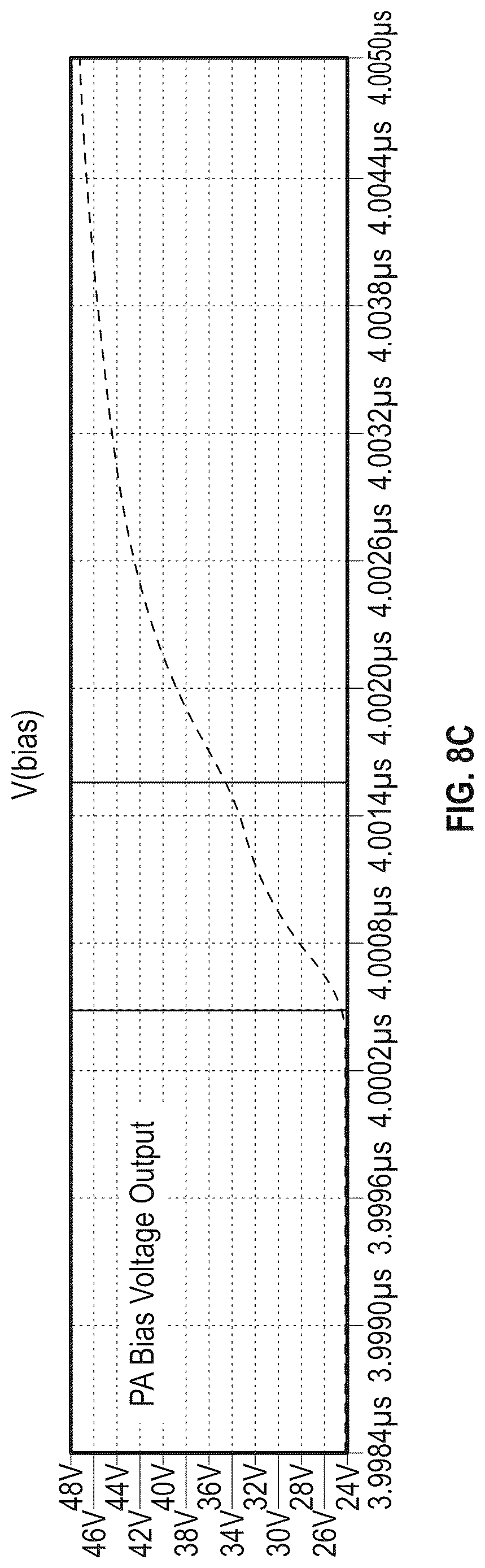 Patent US12620939 Figure 9 – Magnetic field cancellation in radio frequency power amplifier envelope trackers