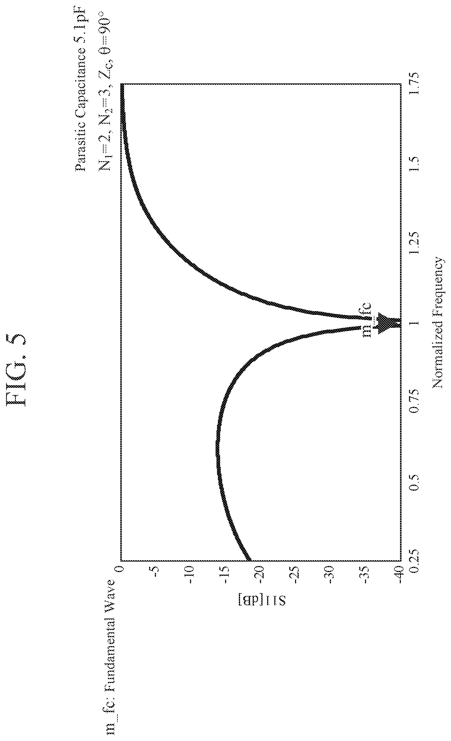 Patent US12620940 Figure 5 – Doherty amplifier