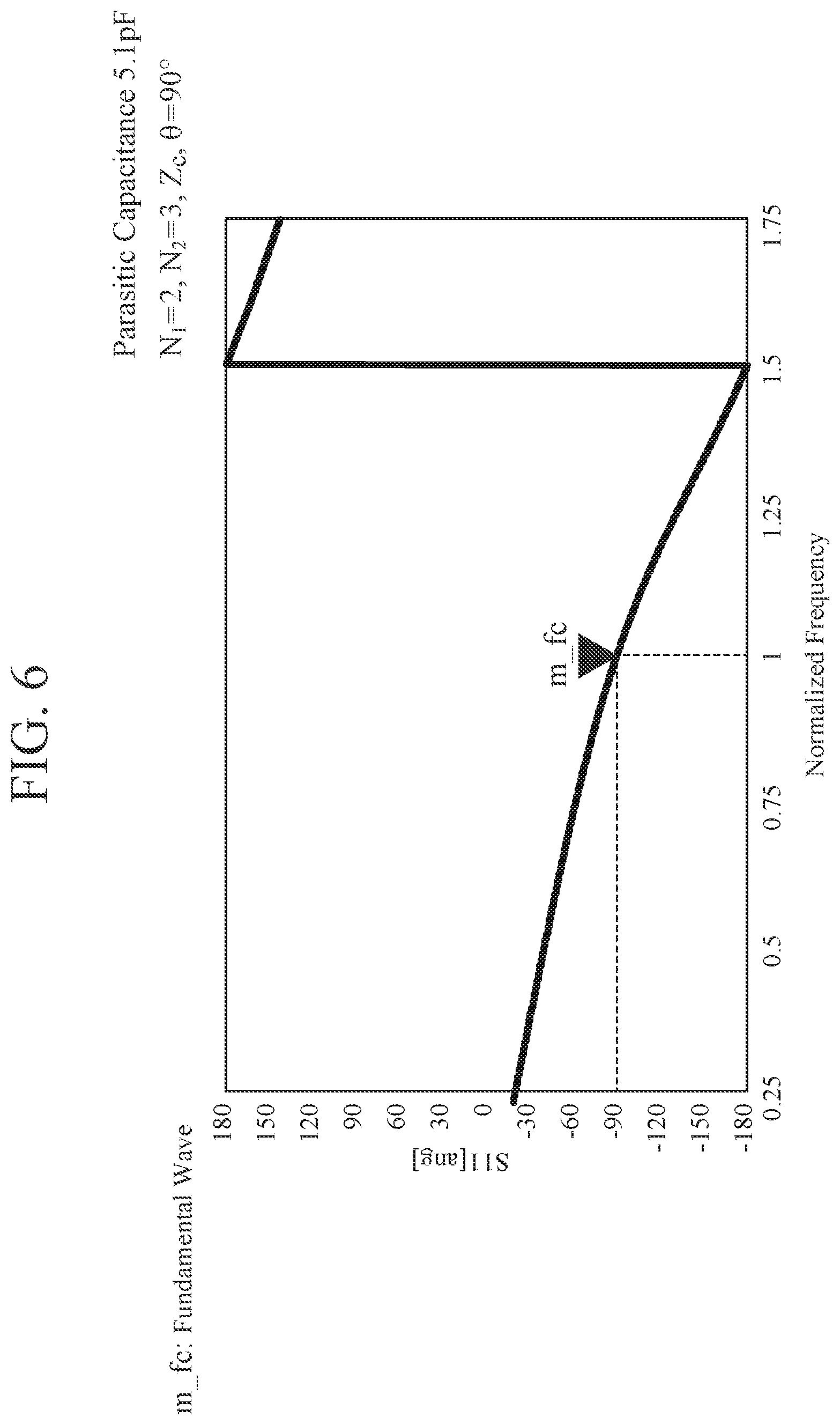 Patent US12620940 Figure 6 – Doherty amplifier