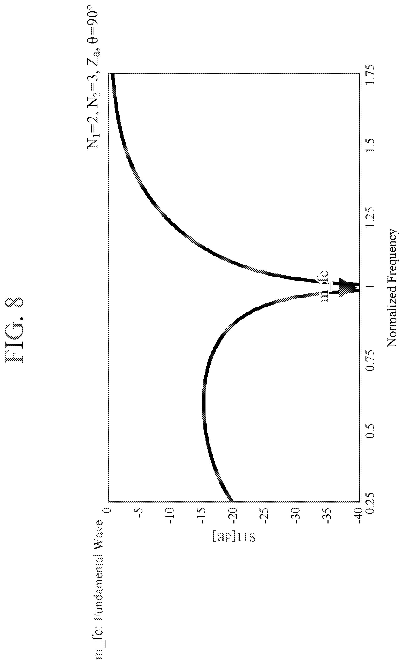 Patent US12620940 Figure 8 – Doherty amplifier