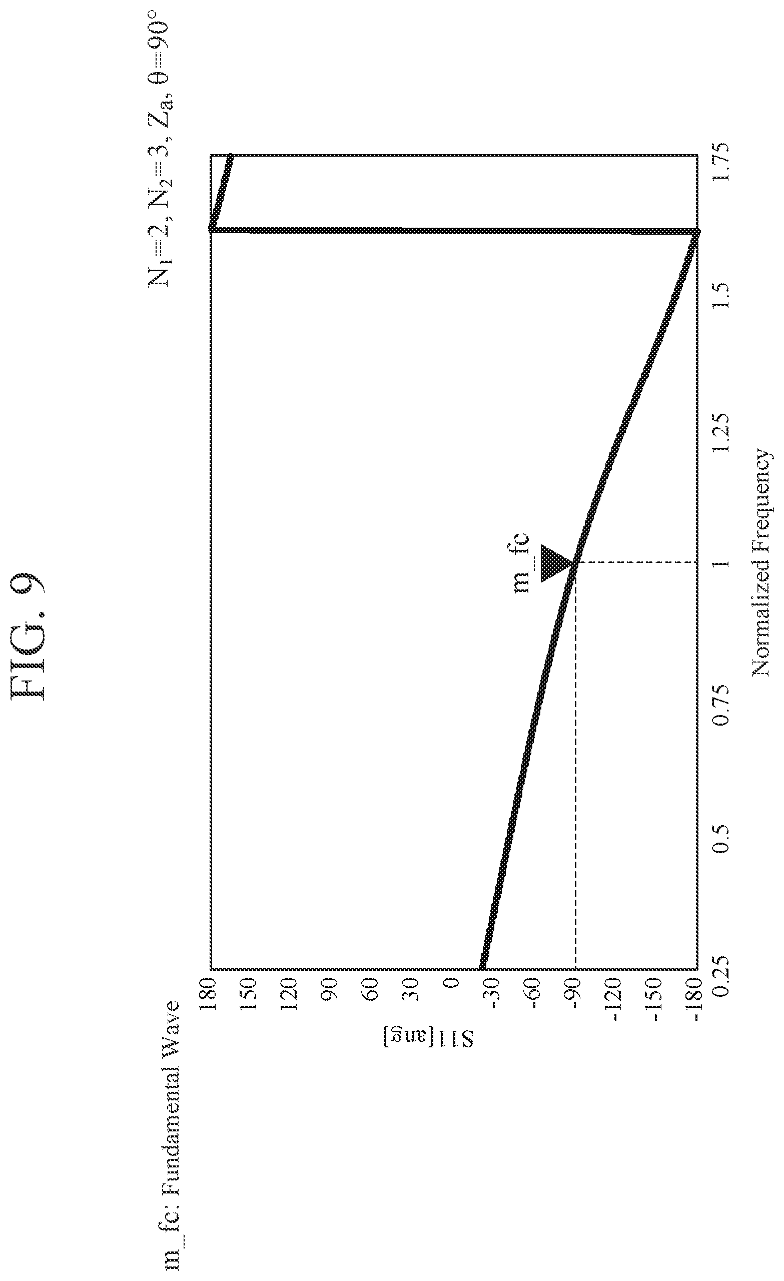 Patent US12620940 Figure 9 – Doherty amplifier