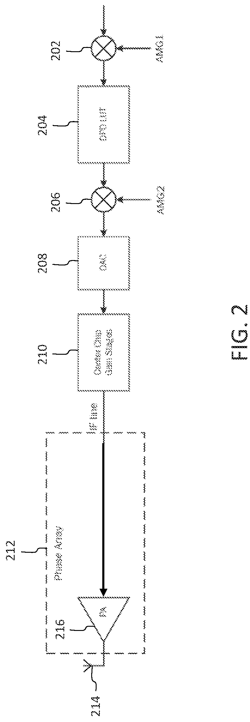 Patent US12620944 Figure 2 – Digital pre-distortion for frequency range 2 systems