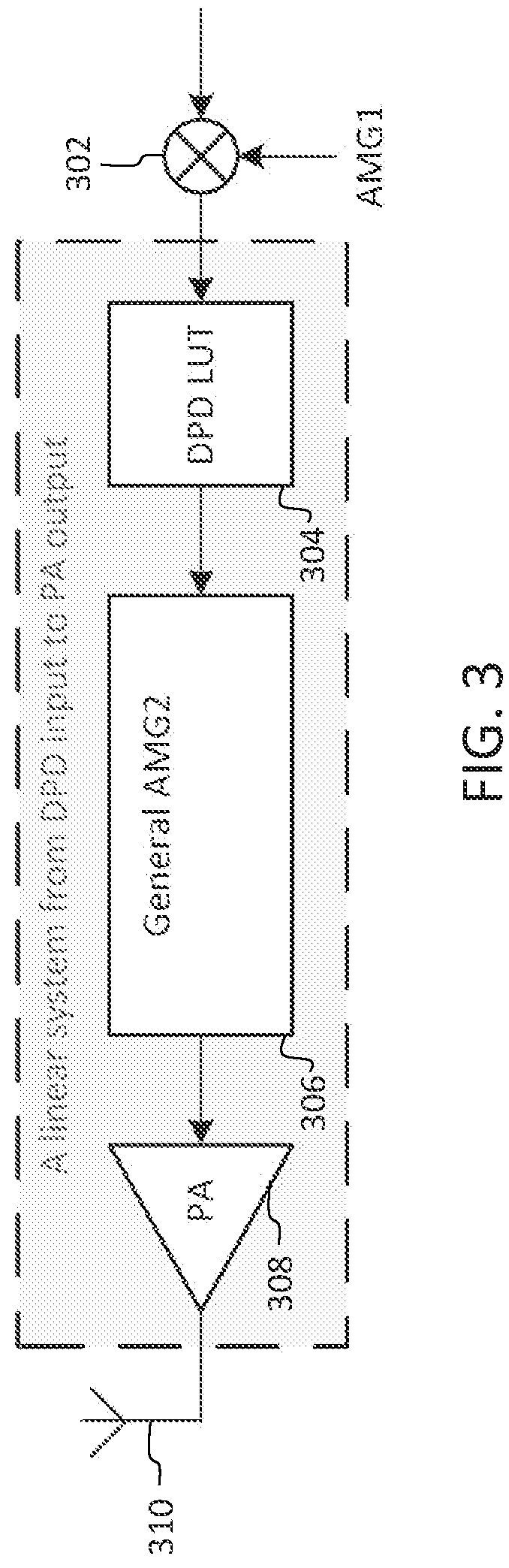 Patent US12620944 Figure 3 – Digital pre-distortion for frequency range 2 systems