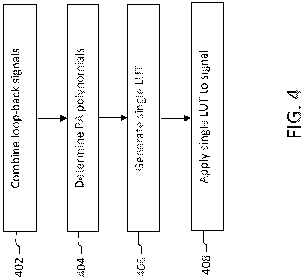 Patent US12620944 Figure 4 – Digital pre-distortion for frequency range 2 systems
