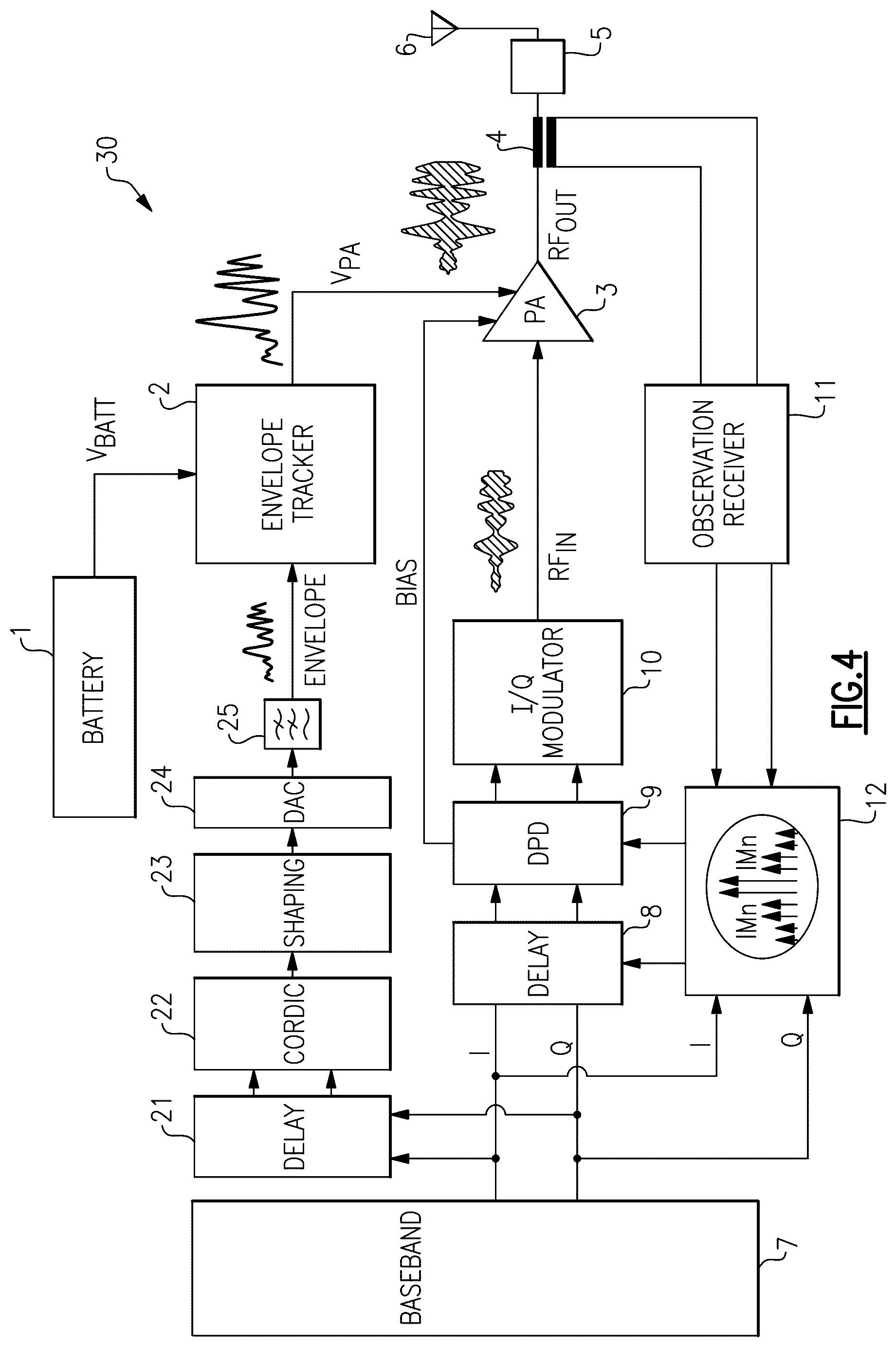 Patent US12620947 Figure 4 – Power amplification system for high modulation bandwidth