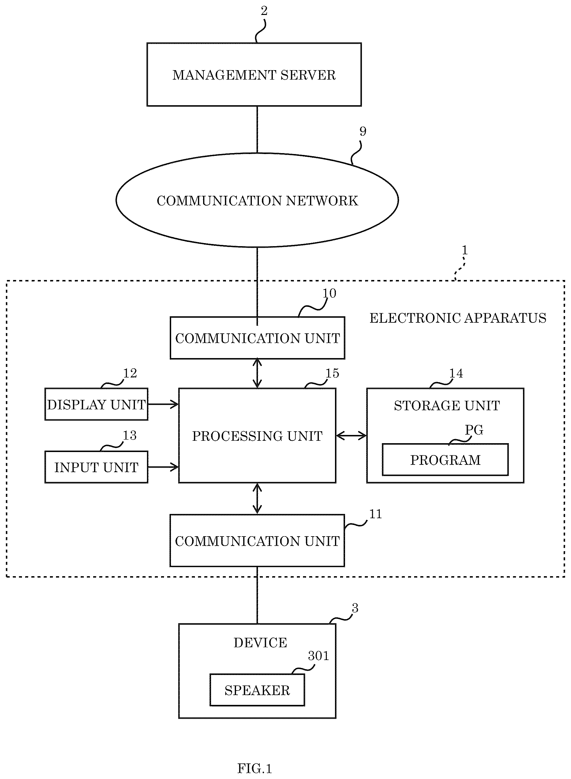 Patent US12620955 Figure 1 – Method for processing audio signal to be supplied to device, electronic apparatus, and computer-readable recording medium