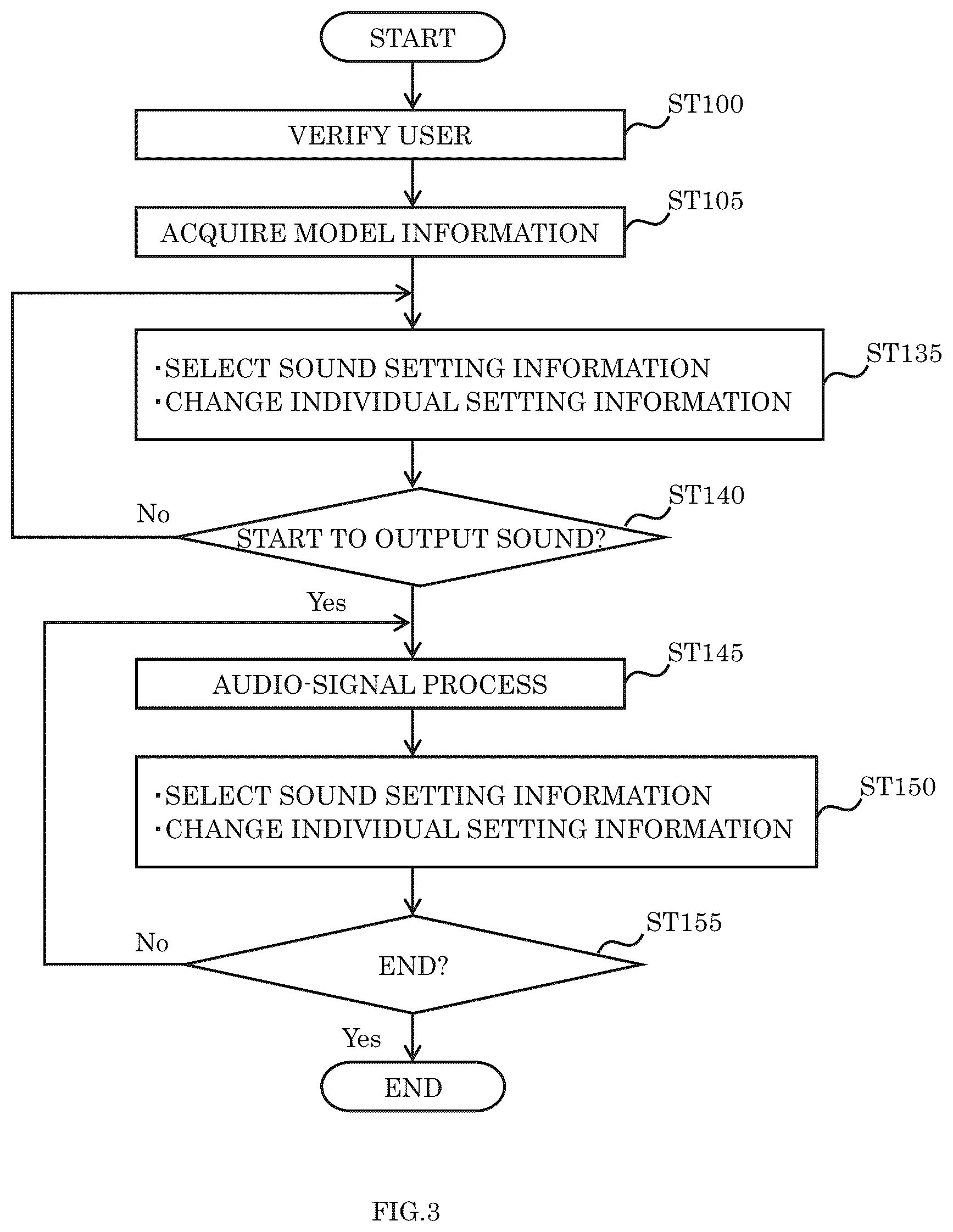 Patent US12620955 Figure 3 – Method for processing audio signal to be supplied to device, electronic apparatus, and computer-readable recording medium