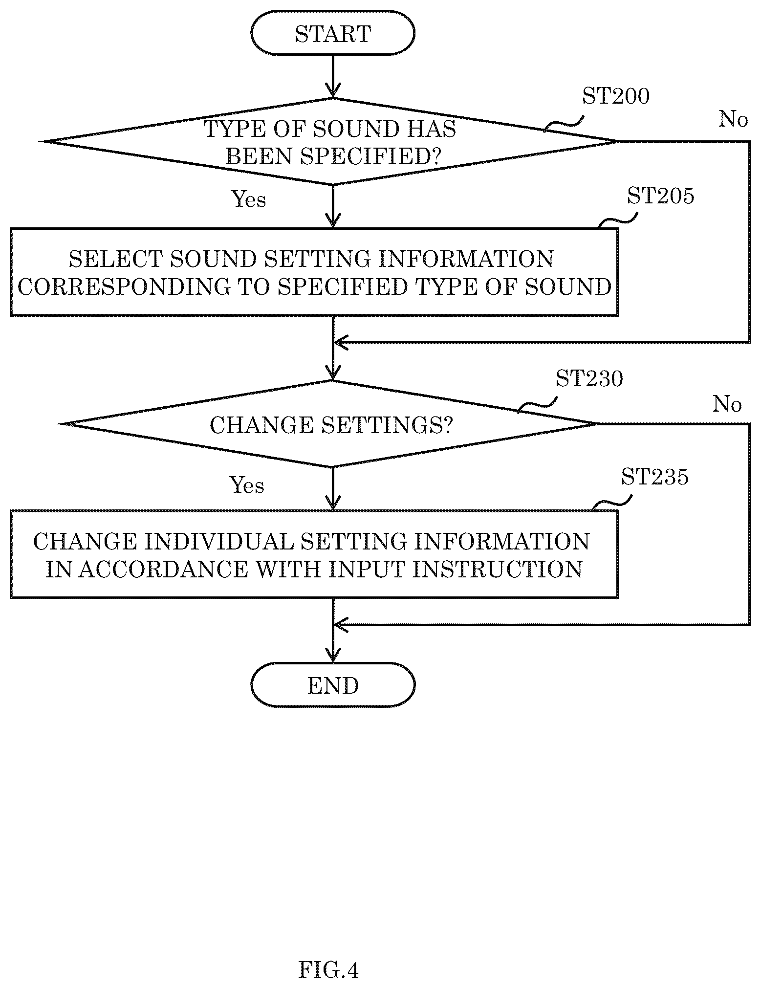 Patent US12620955 Figure 4 – Method for processing audio signal to be supplied to device, electronic apparatus, and computer-readable recording medium