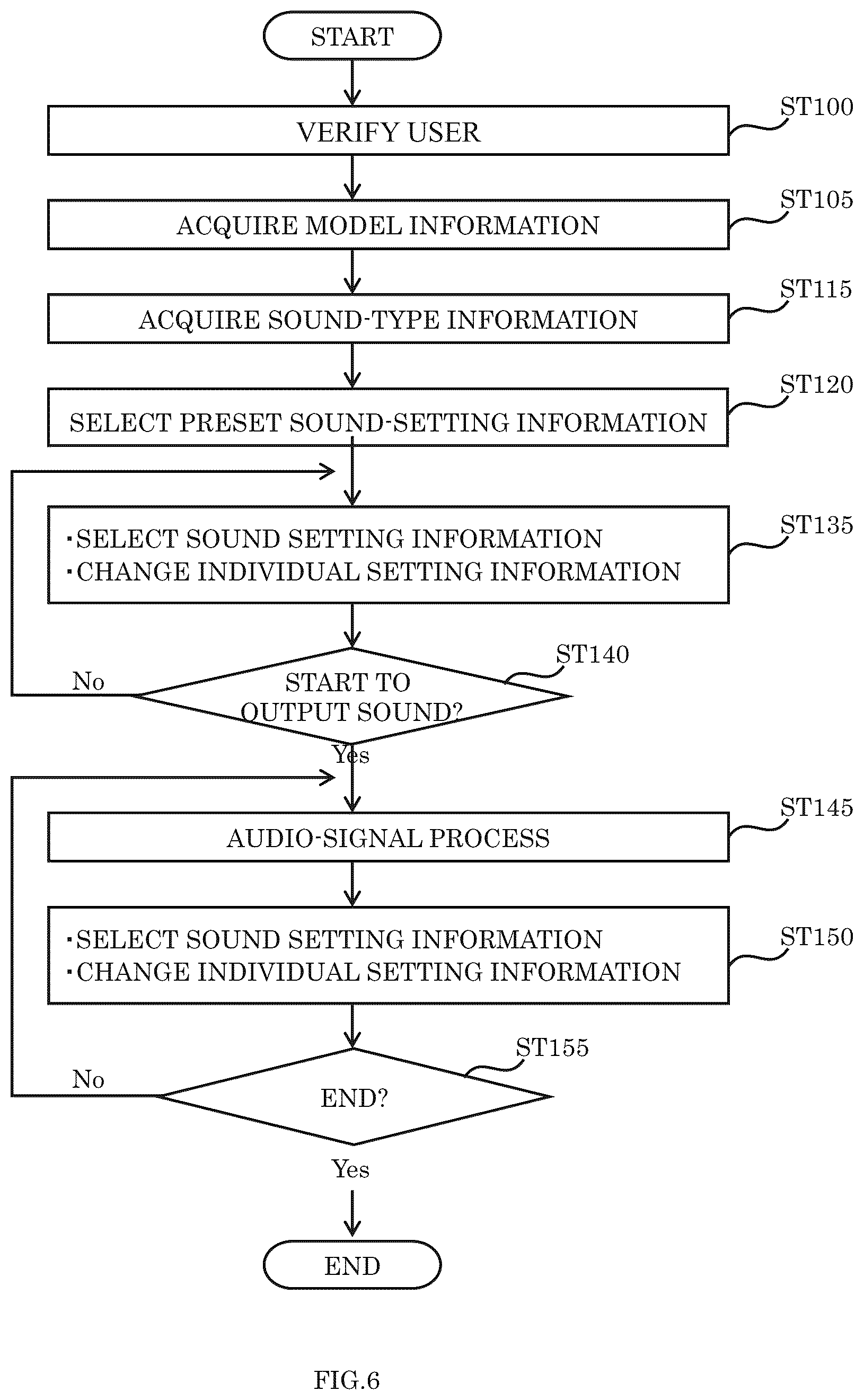 Patent US12620955 Figure 6 – Method for processing audio signal to be supplied to device, electronic apparatus, and computer-readable recording medium
