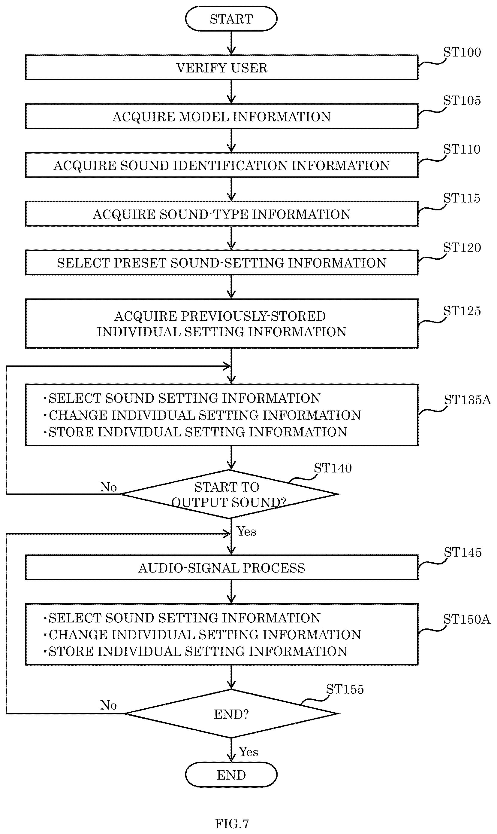 Patent US12620955 Figure 7 – Method for processing audio signal to be supplied to device, electronic apparatus, and computer-readable recording medium