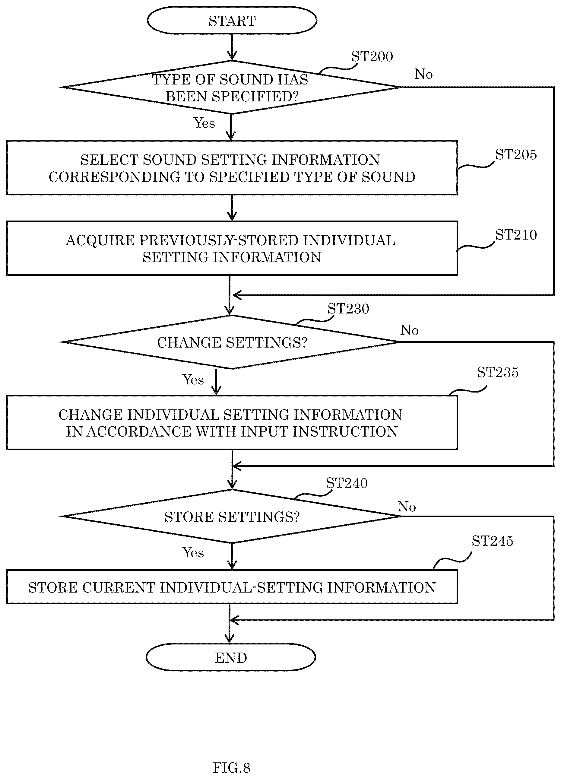 Patent US12620955 Figure 8 – Method for processing audio signal to be supplied to device, electronic apparatus, and computer-readable recording medium