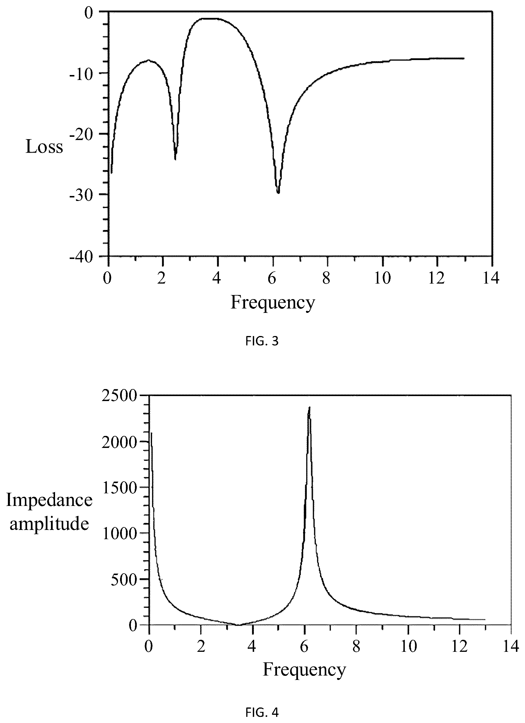 Patent US12620957 Figure 3 – Filter, integrated passive device and electronic device