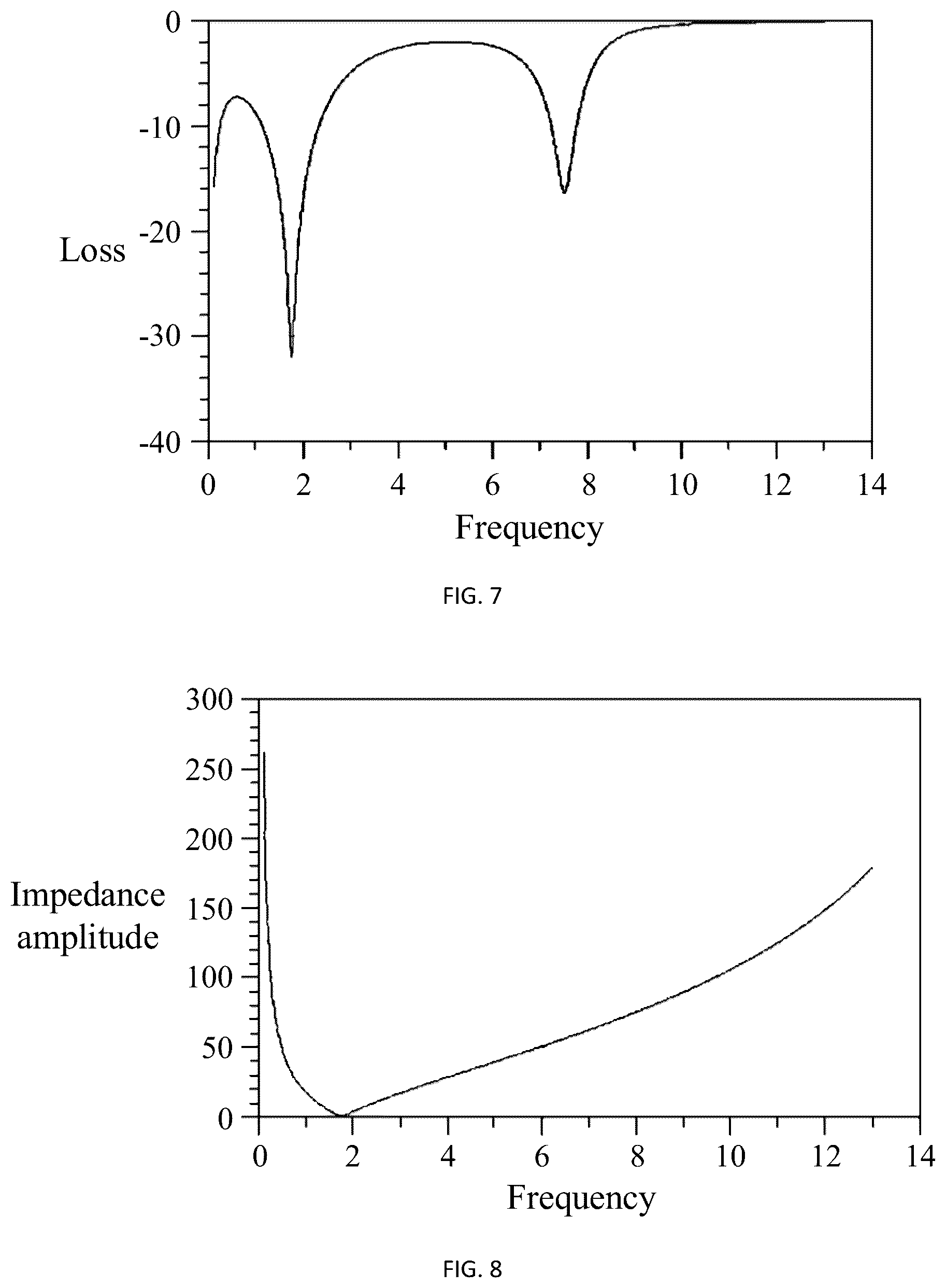 Patent US12620957 Figure 5 – Filter, integrated passive device and electronic device