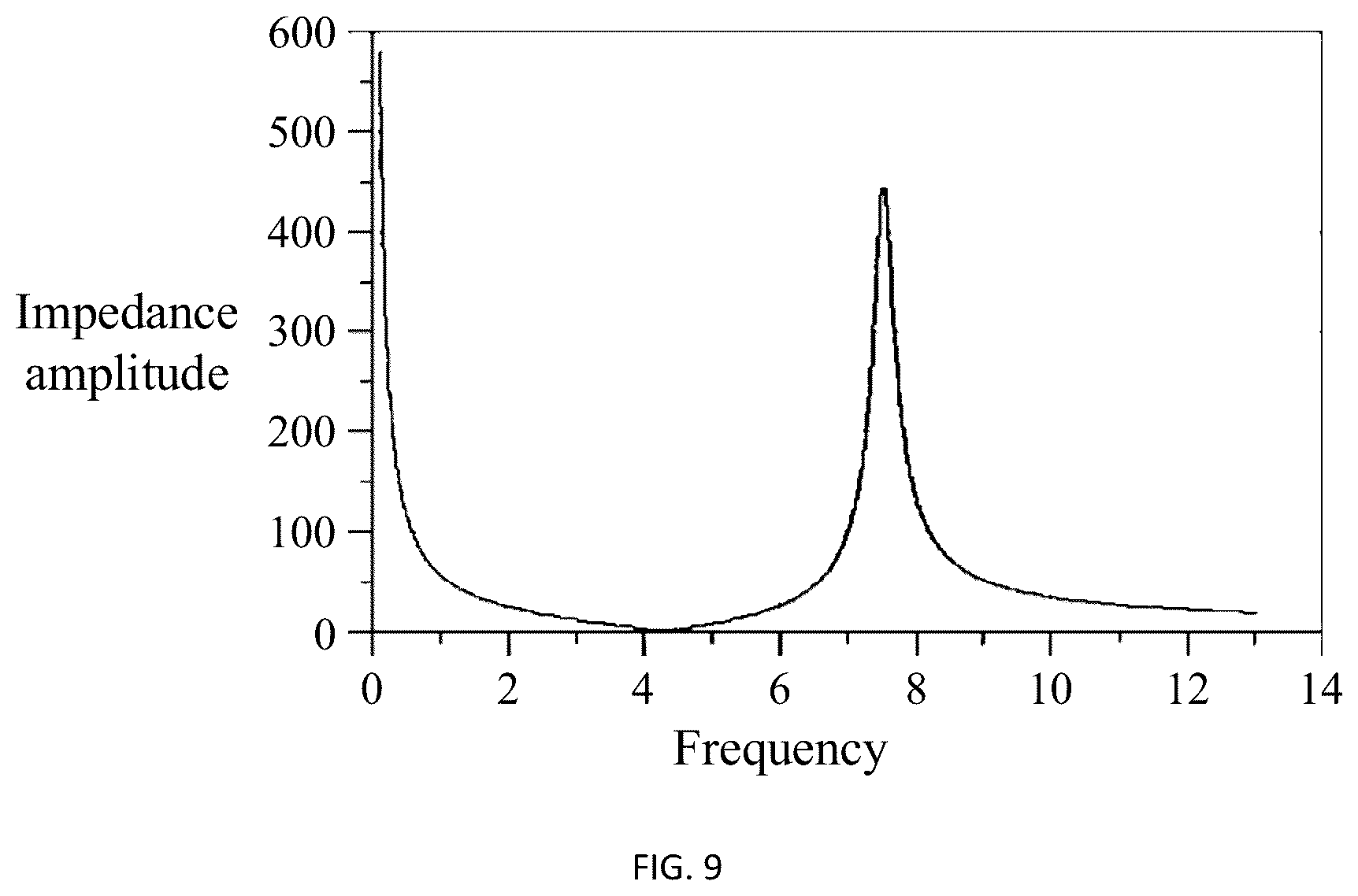 Patent US12620957 Figure 6 – Filter, integrated passive device and electronic device