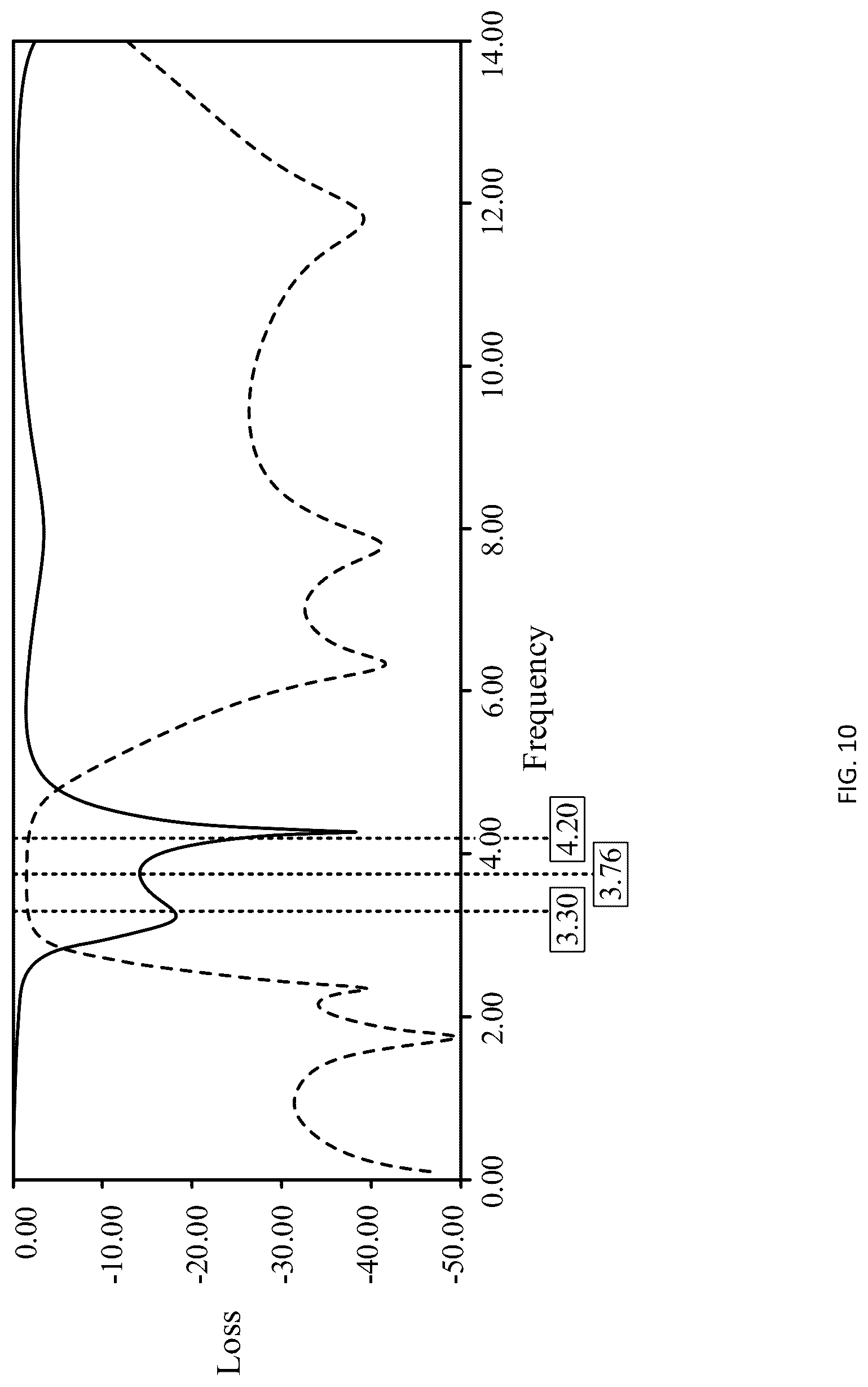 Patent US12620957 Figure 7 – Filter, integrated passive device and electronic device