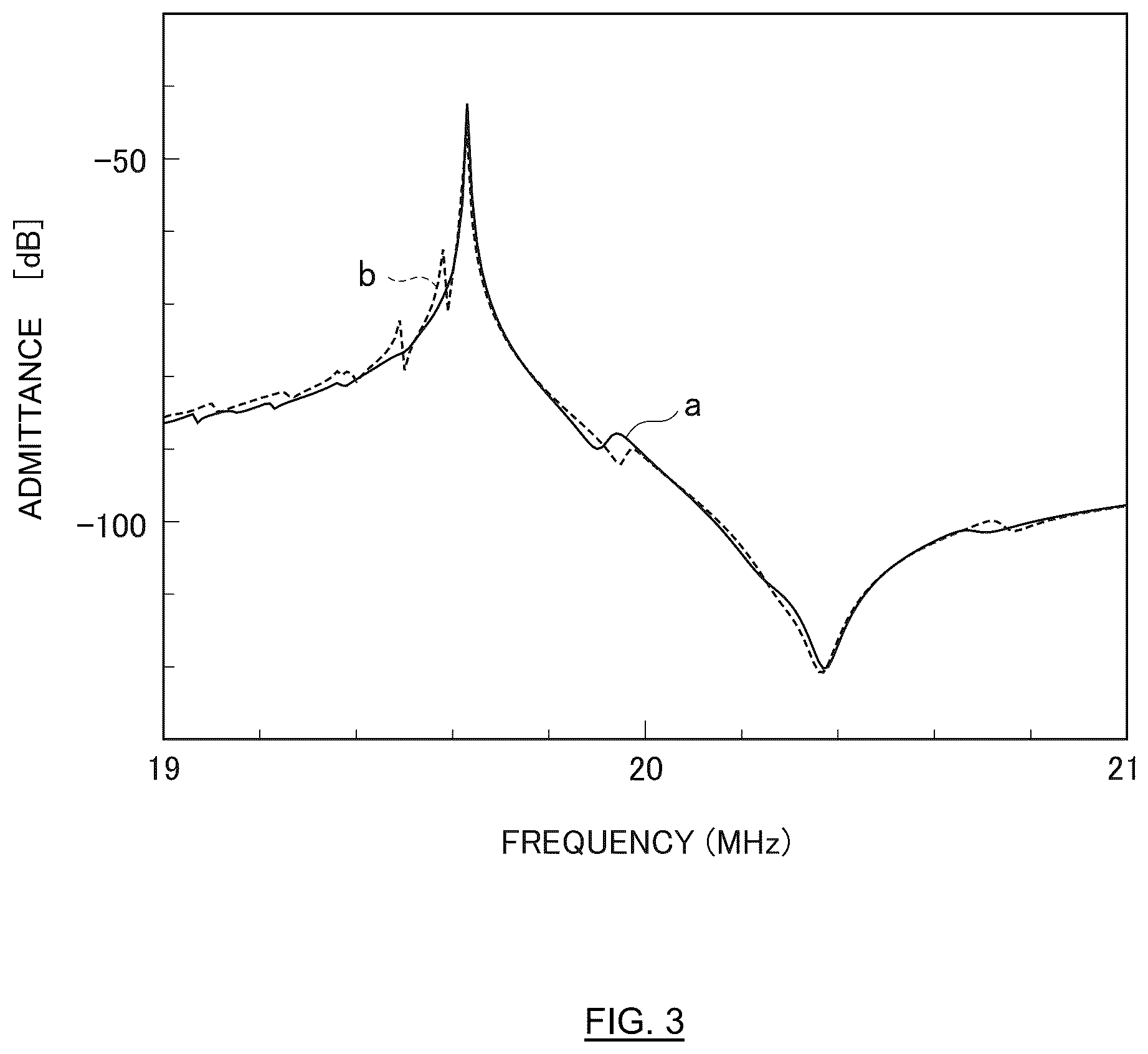 Patent US12620959 Figure 3 – Film bulk acoustic wave resonators and filters with transverse mode suppression