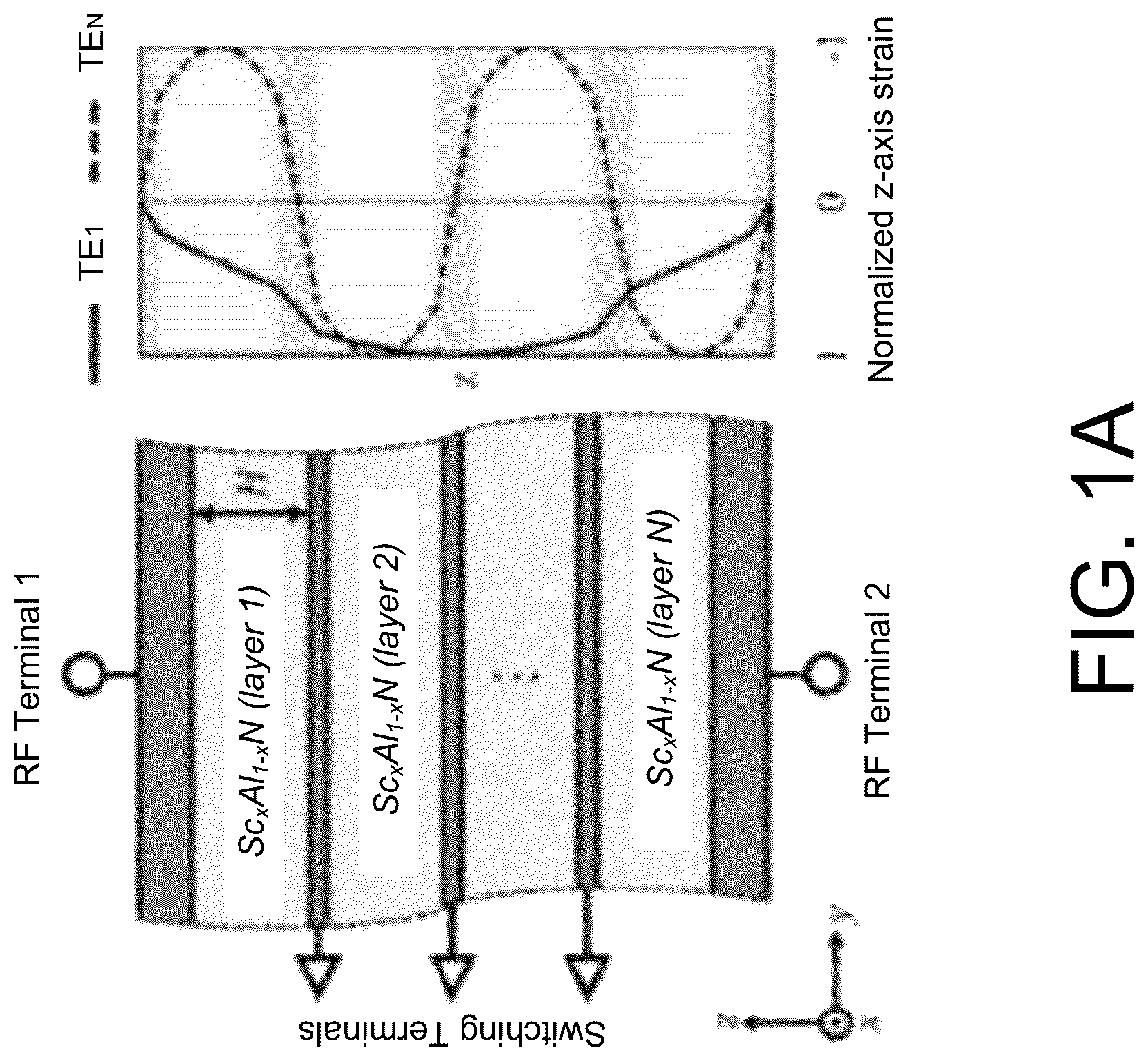 Patent US12620960 Figure 1 – Complementary switchable dual-mode bulk acoustic wave resonator and filter