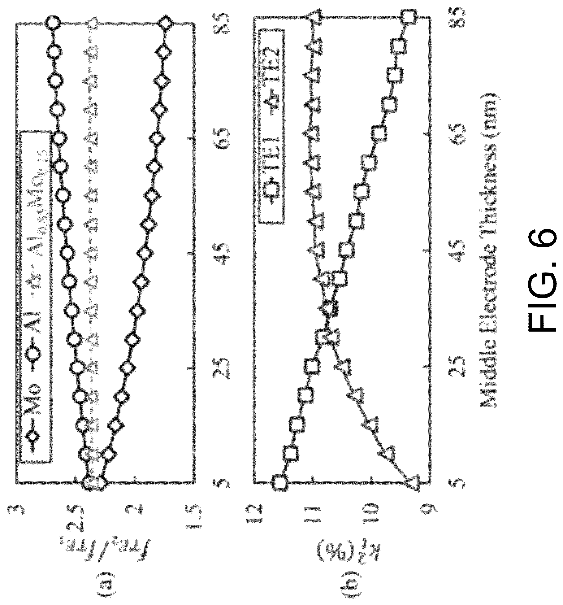 Patent US12620960 Figure 7 – Complementary switchable dual-mode bulk acoustic wave resonator and filter