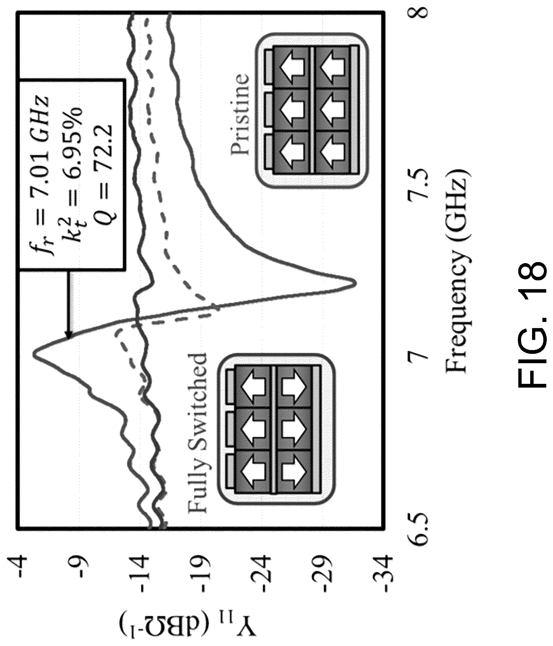 Patent US12620960 Figure 20 – Complementary switchable dual-mode bulk acoustic wave resonator and filter