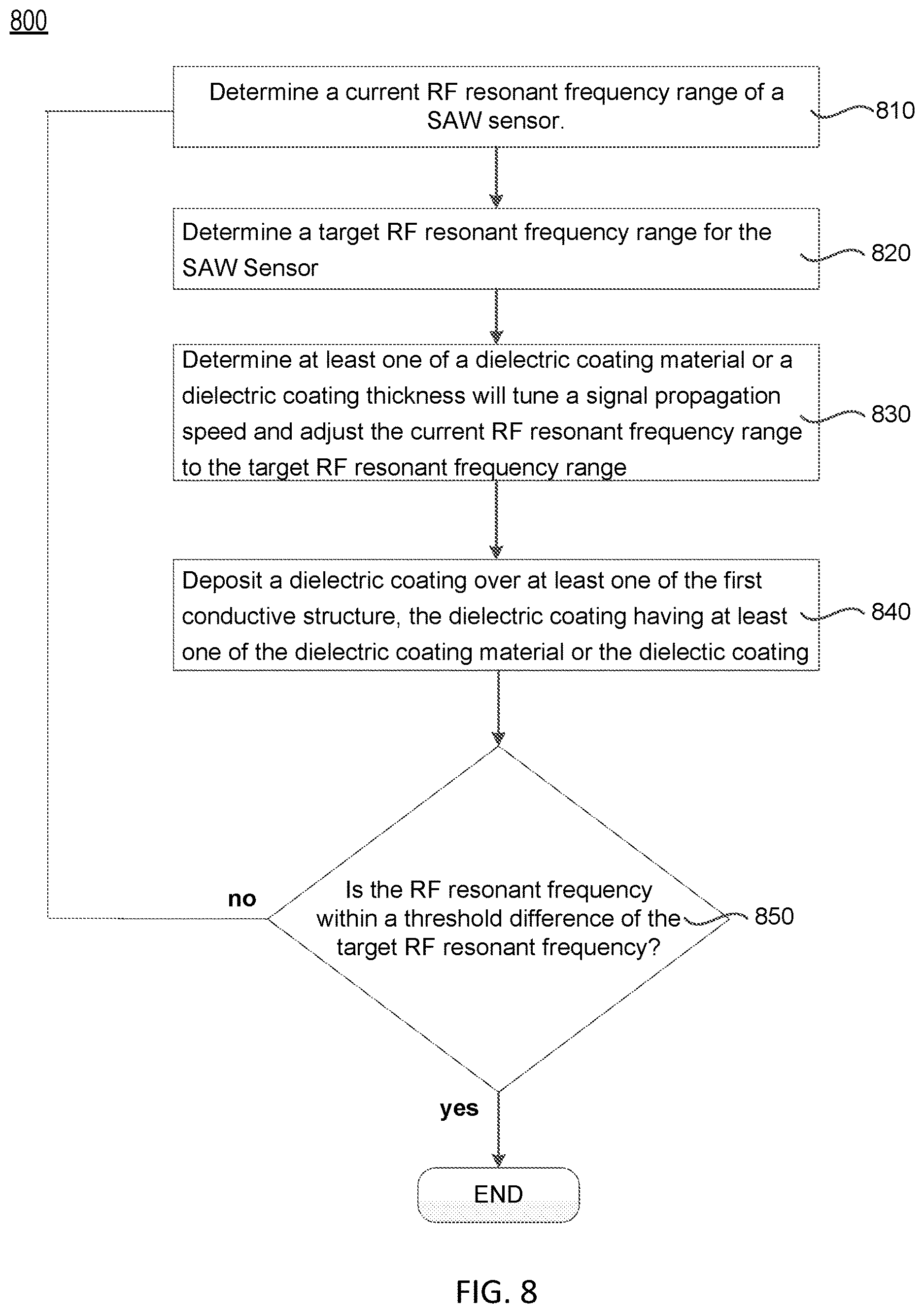 Patent US12620962 Figure 8 – Surface acoustic wave sensor assembly