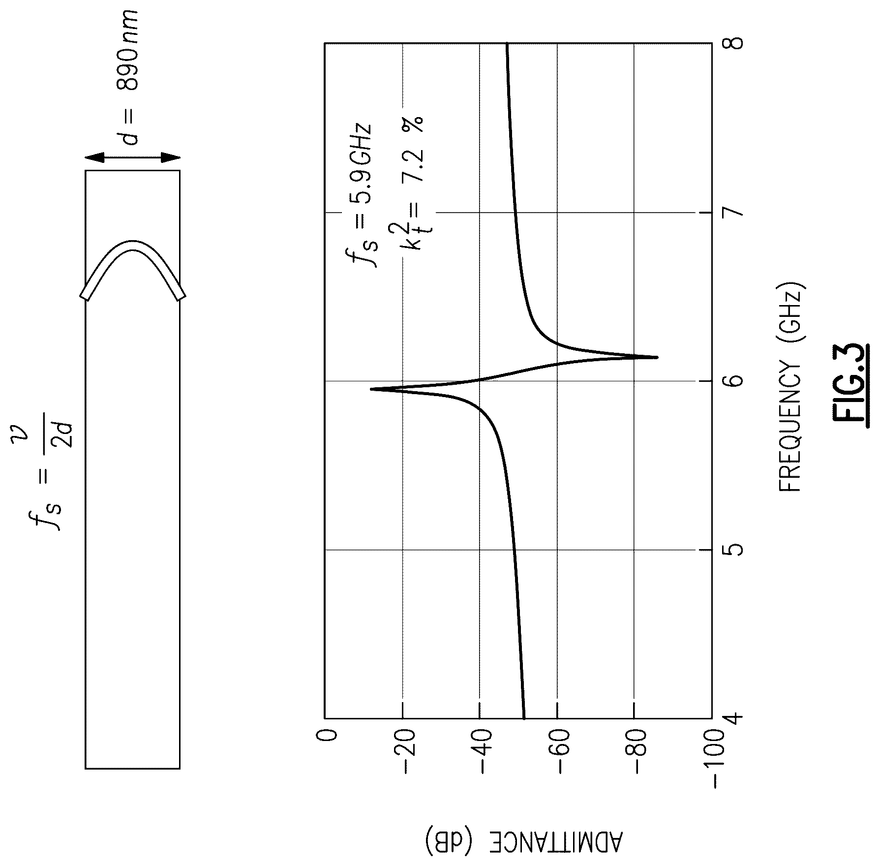 Patent US12620967 Figure 3 – Enhanced bulk acoustic wave resonator performance using metallic bragg mirrors