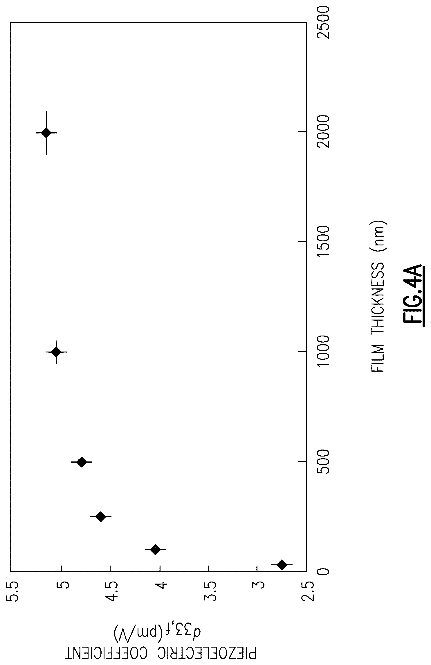 Patent US12620967 Figure 4 – Enhanced bulk acoustic wave resonator performance using metallic bragg mirrors