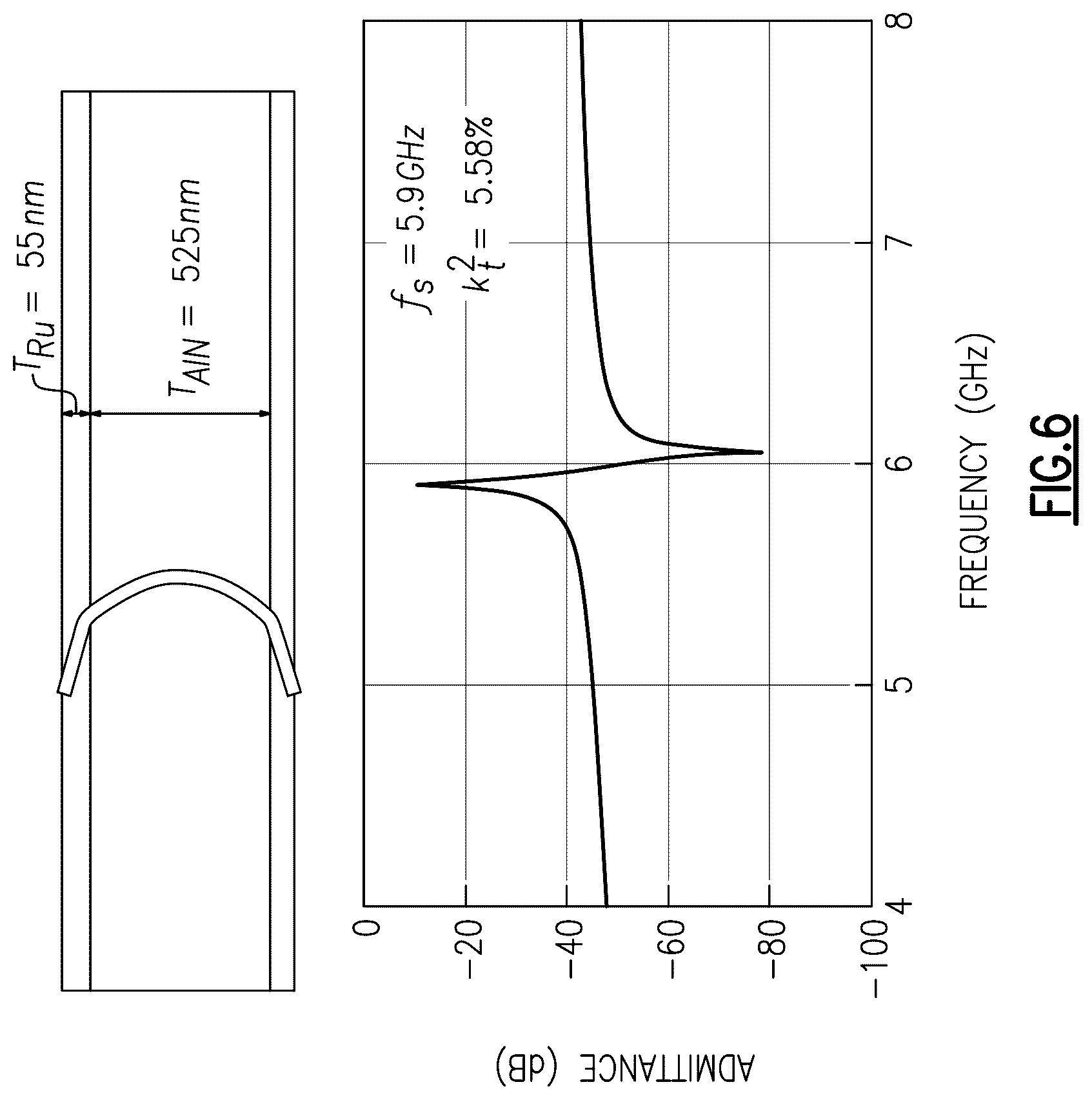 Patent US12620967 Figure 7 – Enhanced bulk acoustic wave resonator performance using metallic bragg mirrors