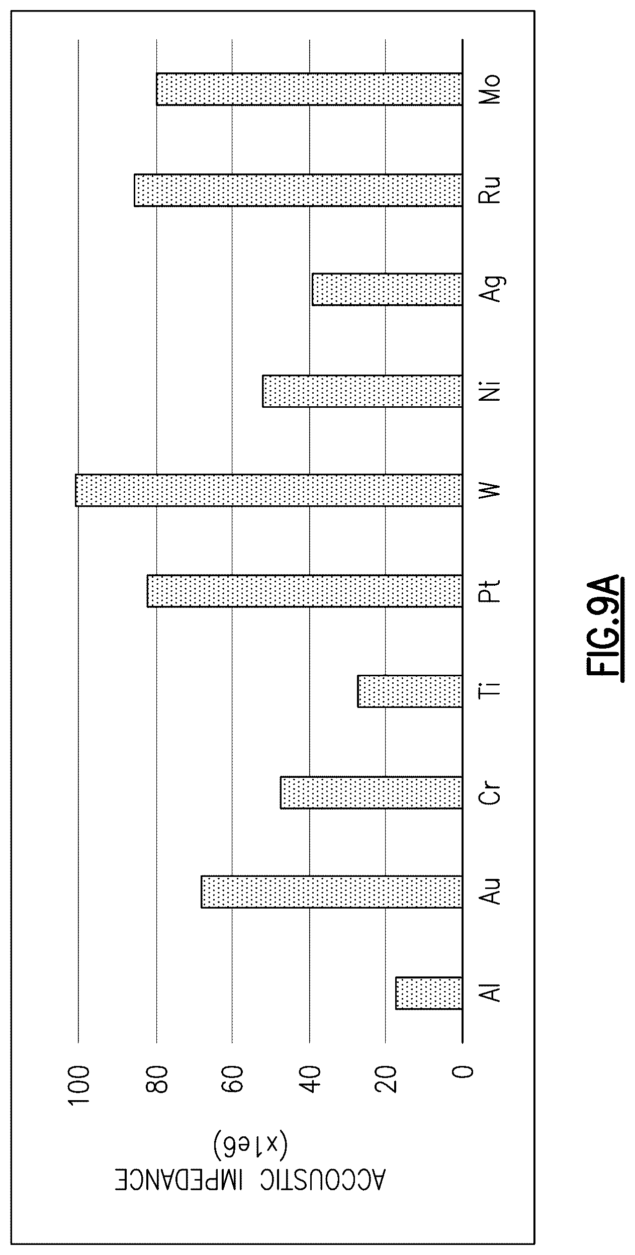 Patent US12620967 Figure 10 – Enhanced bulk acoustic wave resonator performance using metallic bragg mirrors