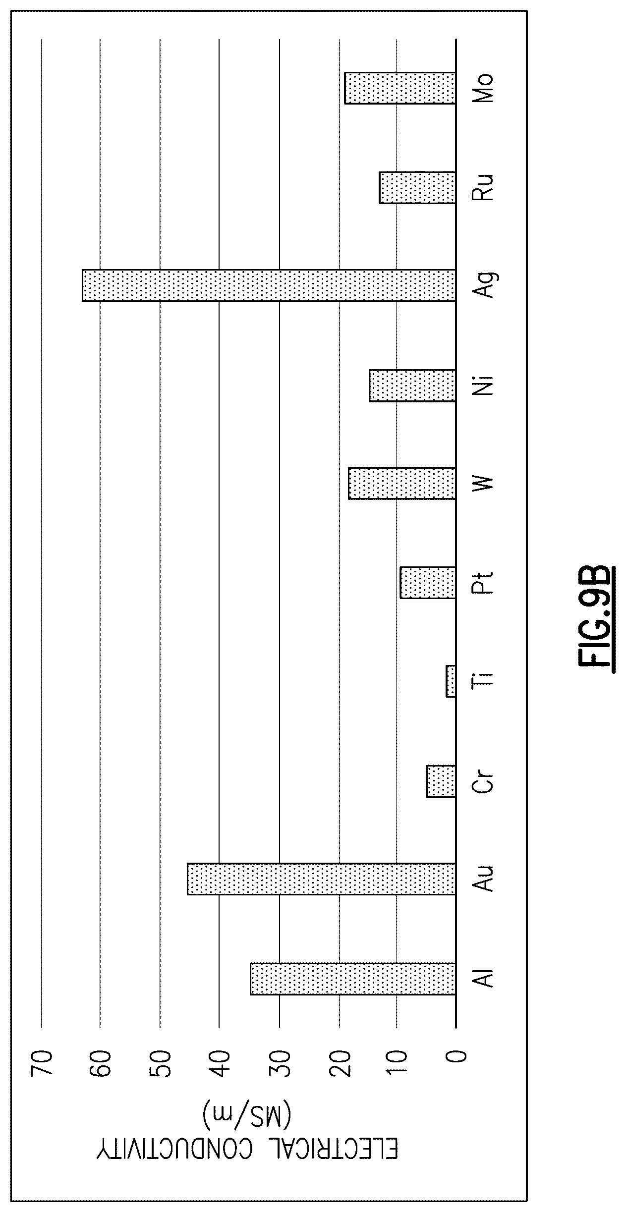 Patent US12620967 Figure 11 – Enhanced bulk acoustic wave resonator performance using metallic bragg mirrors