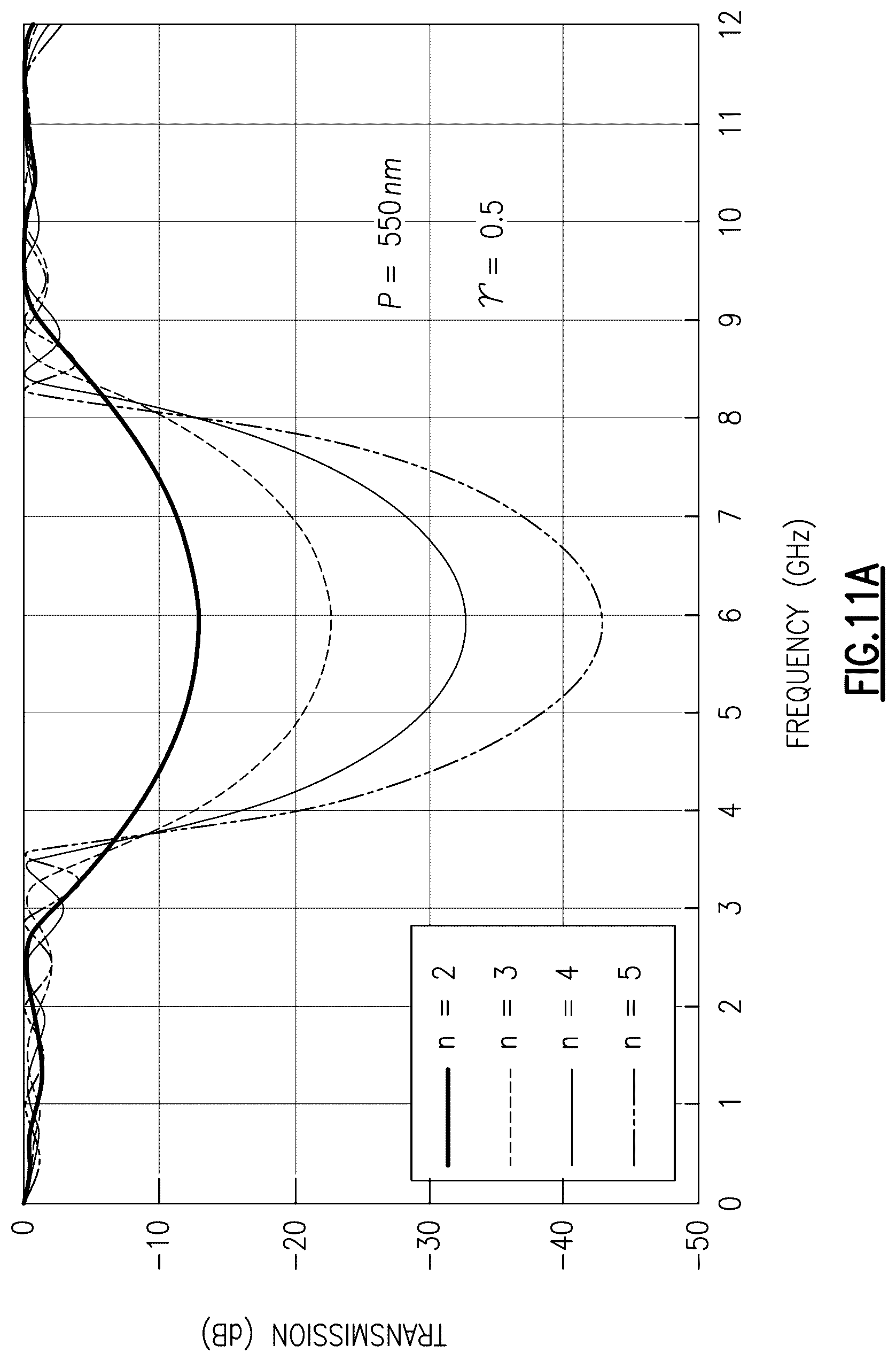 Patent US12620967 Figure 13 – Enhanced bulk acoustic wave resonator performance using metallic bragg mirrors
