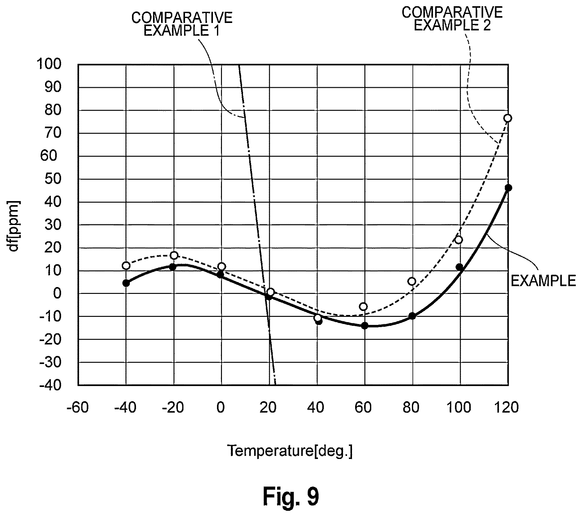 Patent US12620968 Figure 9 – Quartz crystal resonator, quartz crystal resonator unit and quartz crystal oscillator