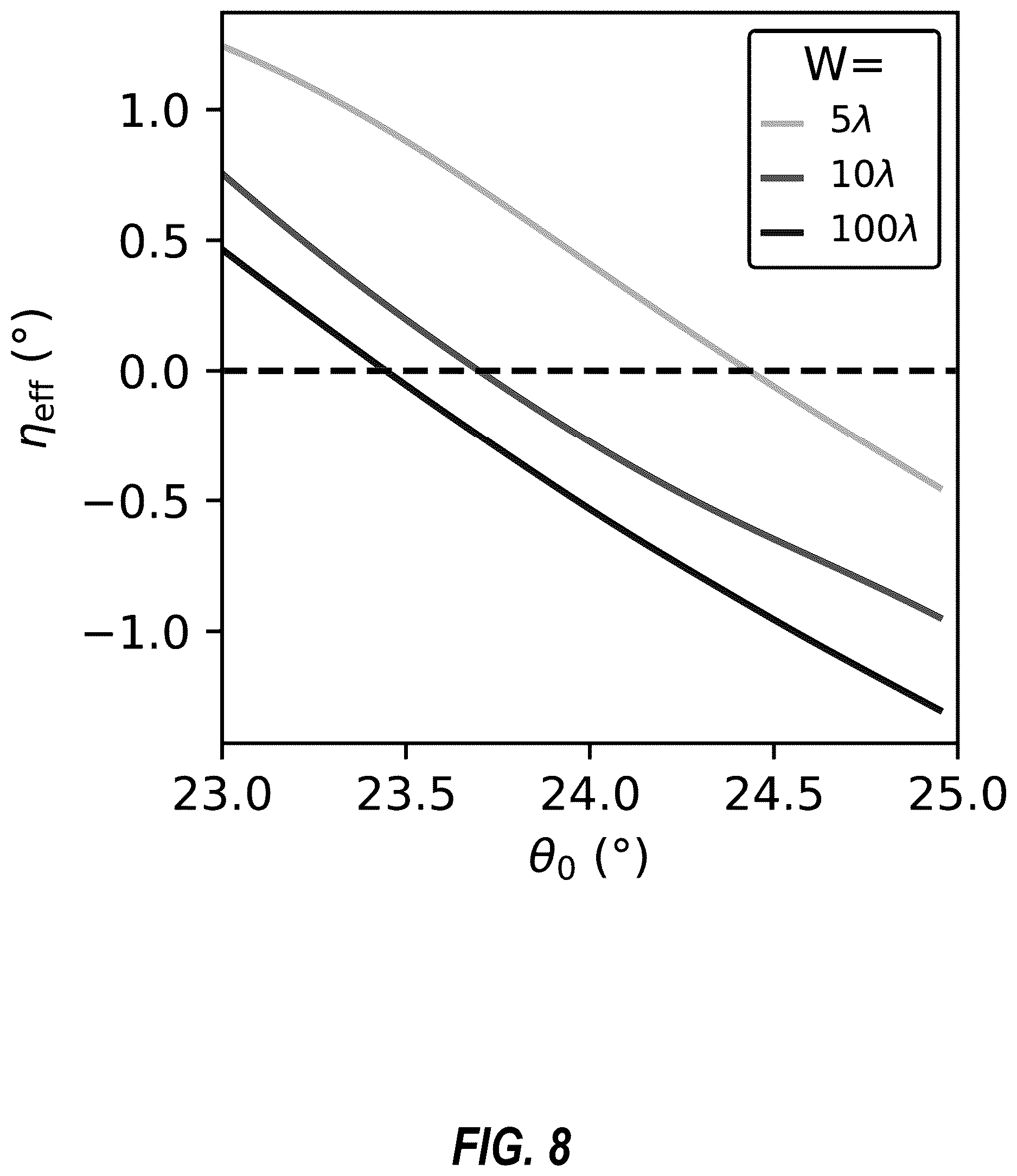 Patent US12620972 Figure 12 – Minimally diffracting surface-acoustic-wave resonator