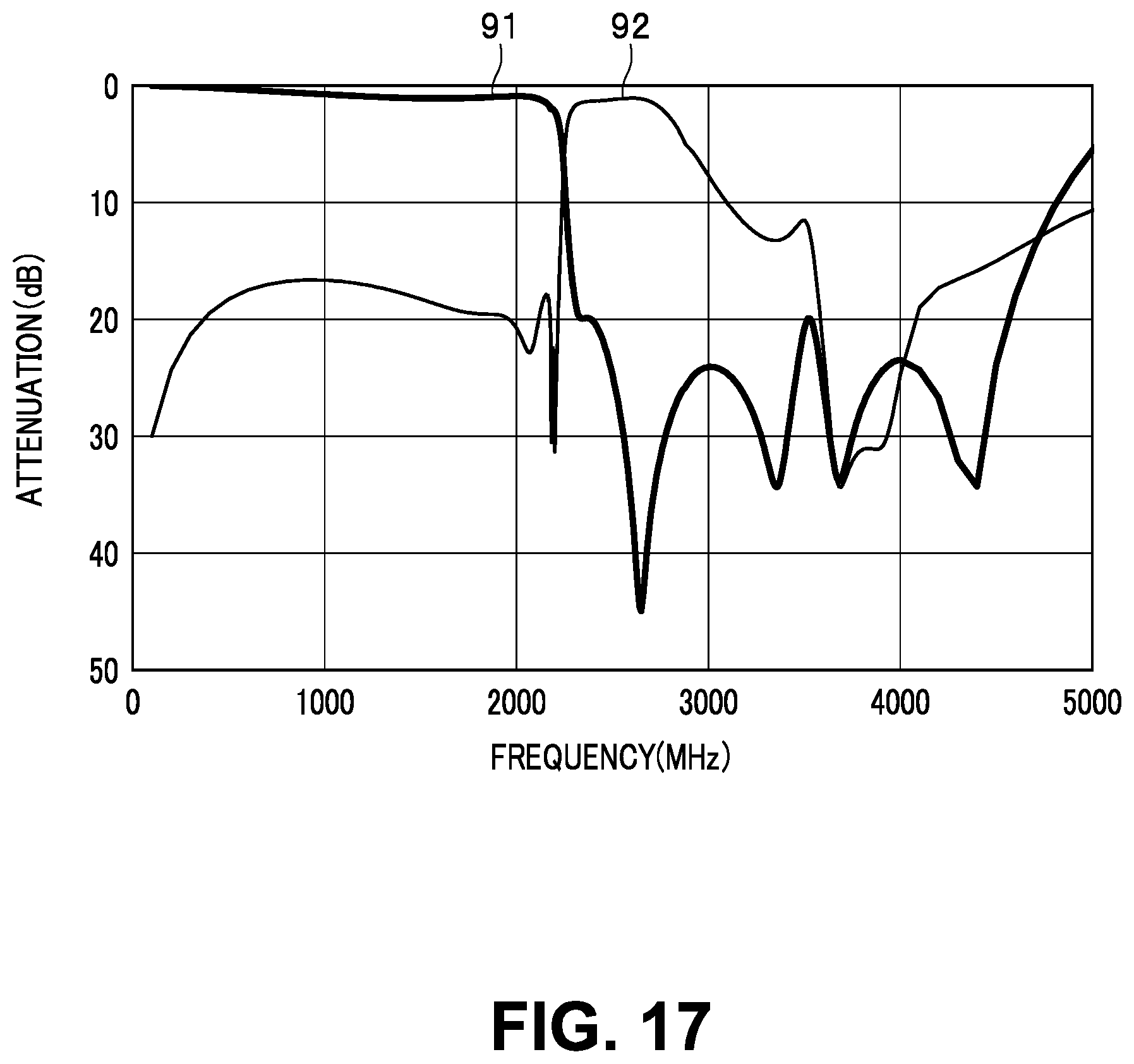 Patent US12620975 Figure 17 – Electronic component