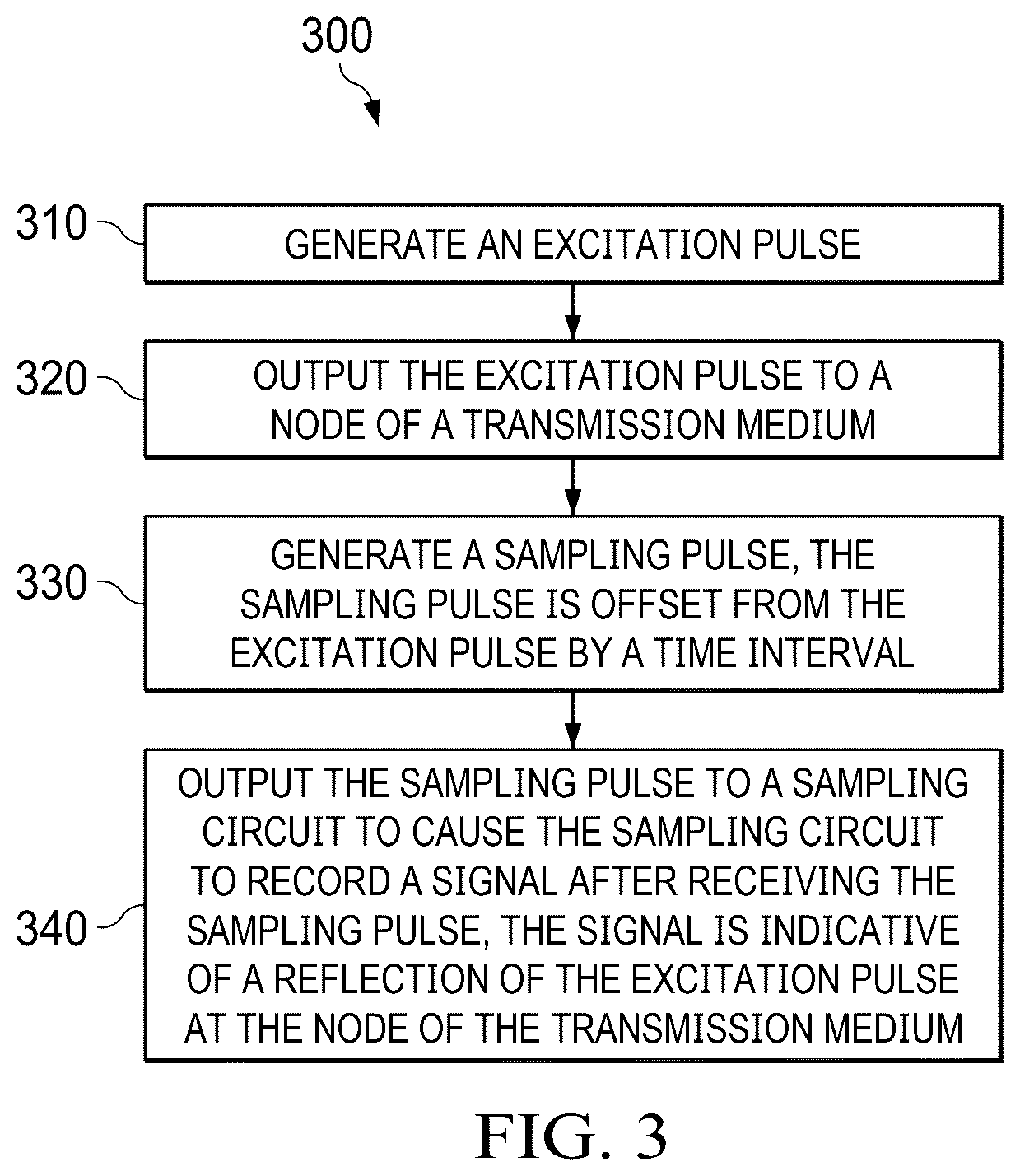Patent US12620978 Figure 2 – Use of pulse width modulation to generate excitation pulses offset from sampling pulses