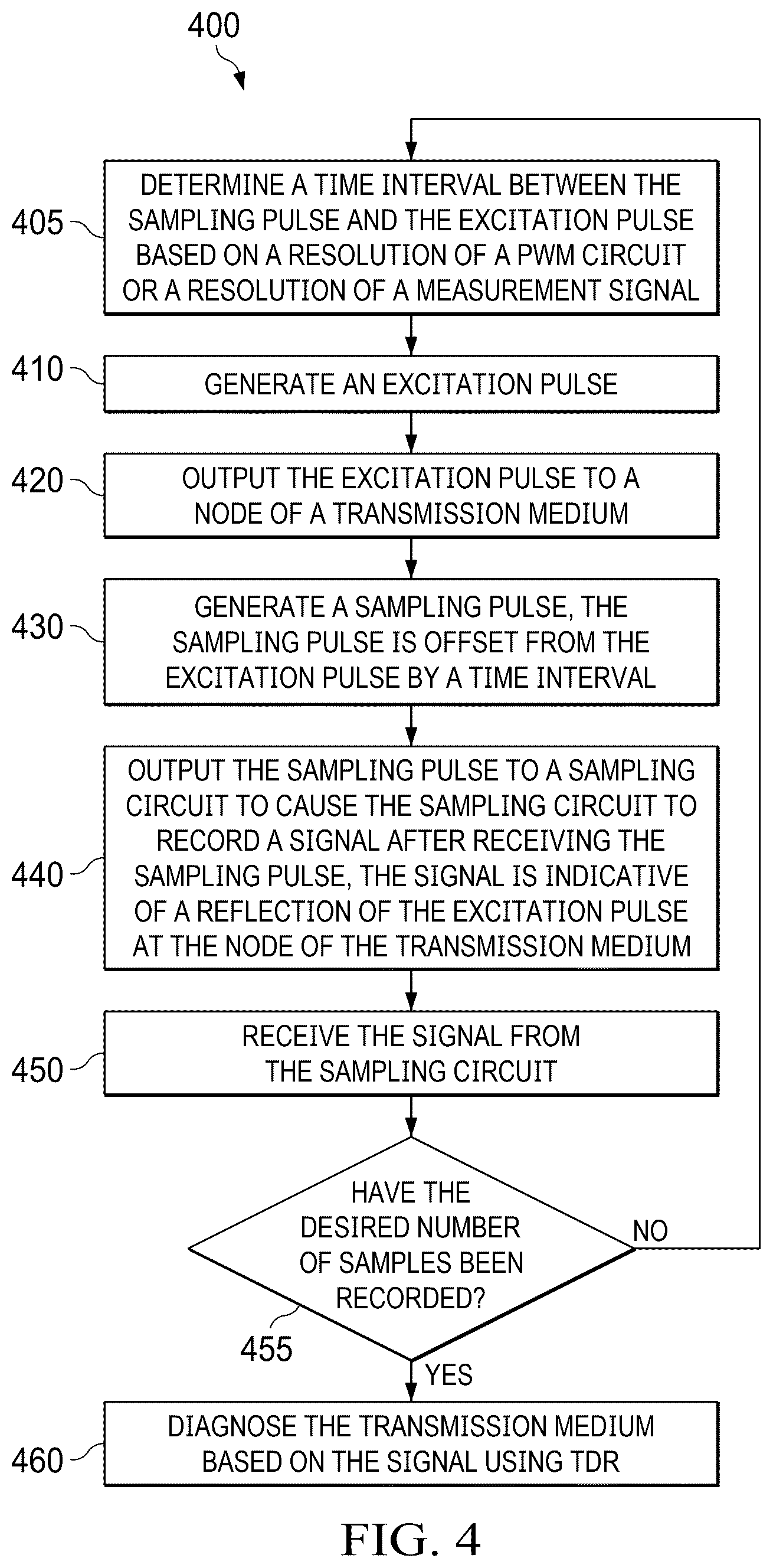 Patent US12620978 Figure 3 – Use of pulse width modulation to generate excitation pulses offset from sampling pulses