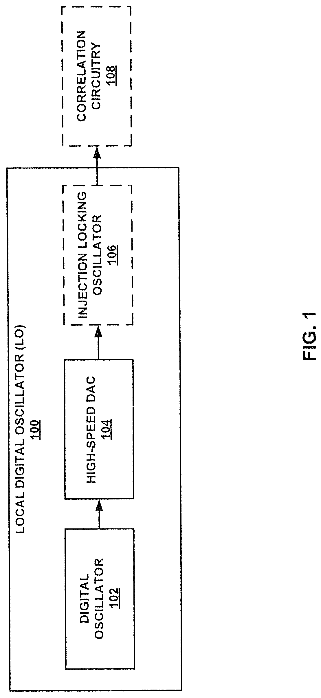 Patent US12620979 — Programmable digital oscillator — Figure 1
