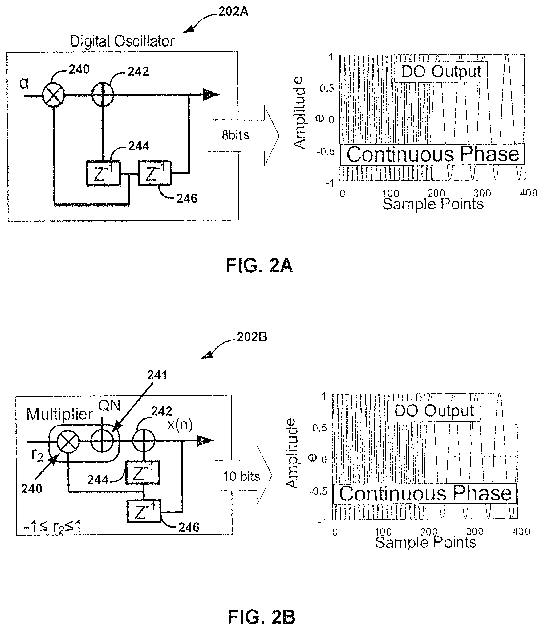 Patent US12620979 Figure 2 – Programmable digital oscillator