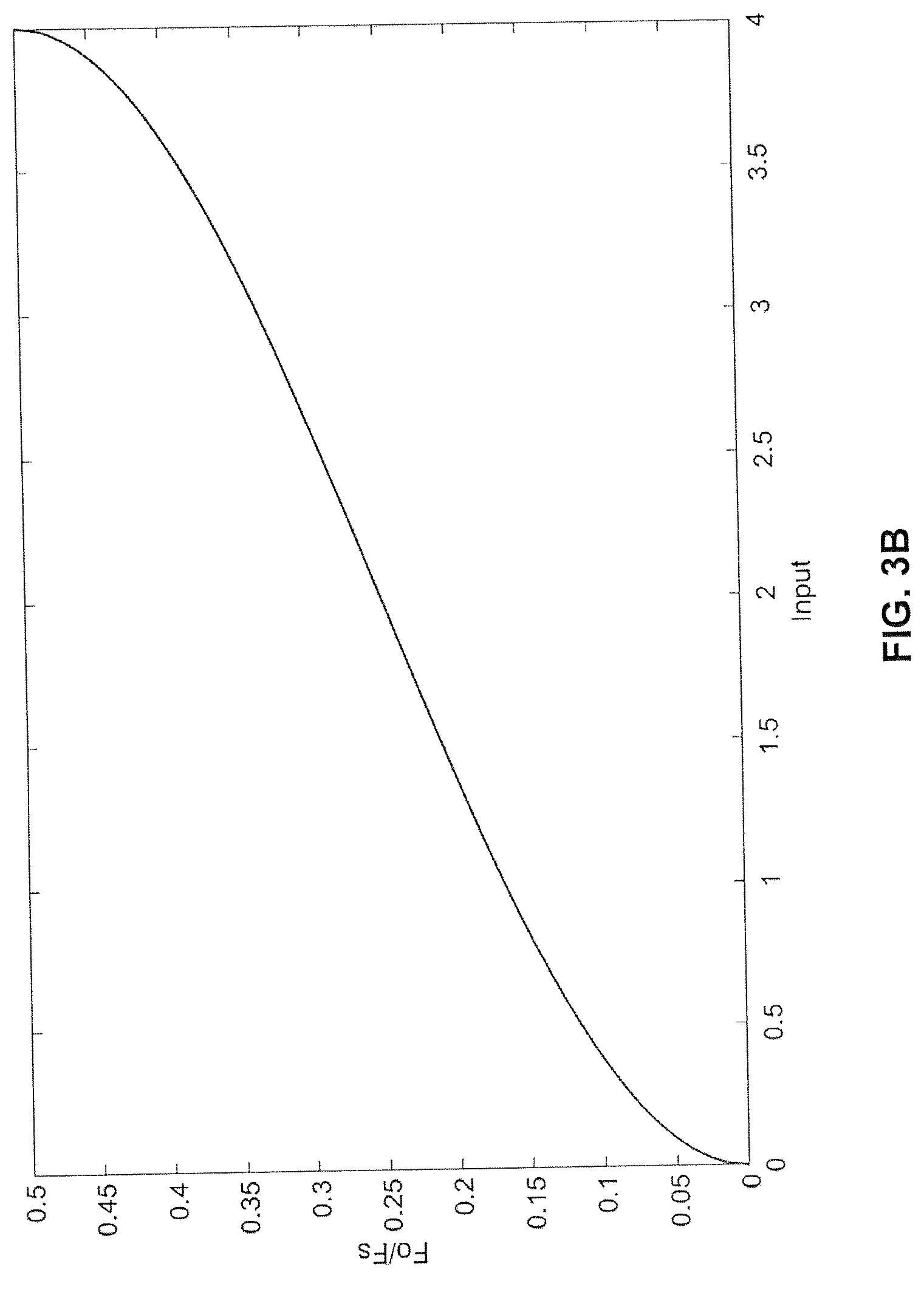 Patent US12620979 Figure 7 – Programmable digital oscillator