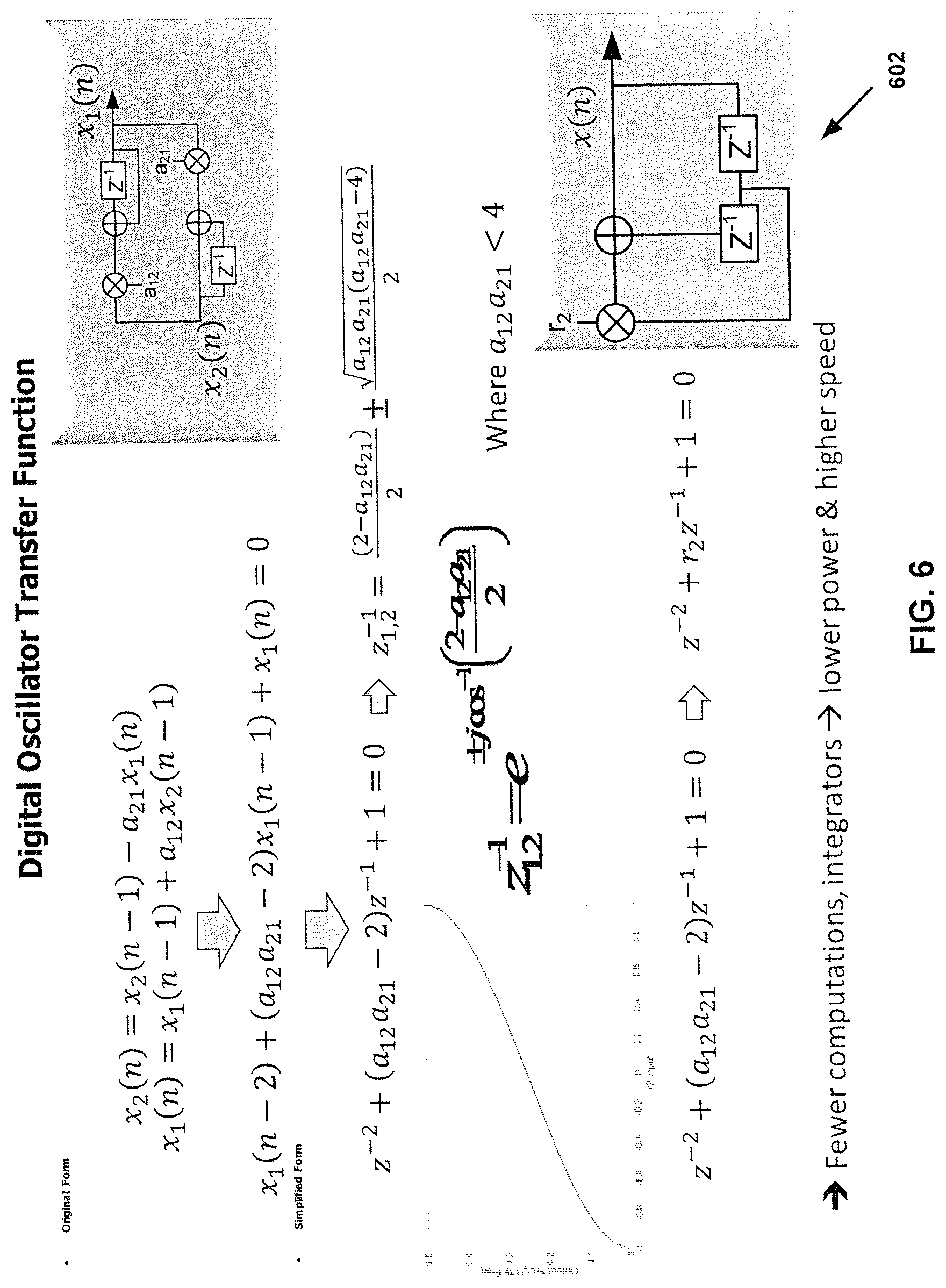 Patent US12620979 Figure 14 – Programmable digital oscillator