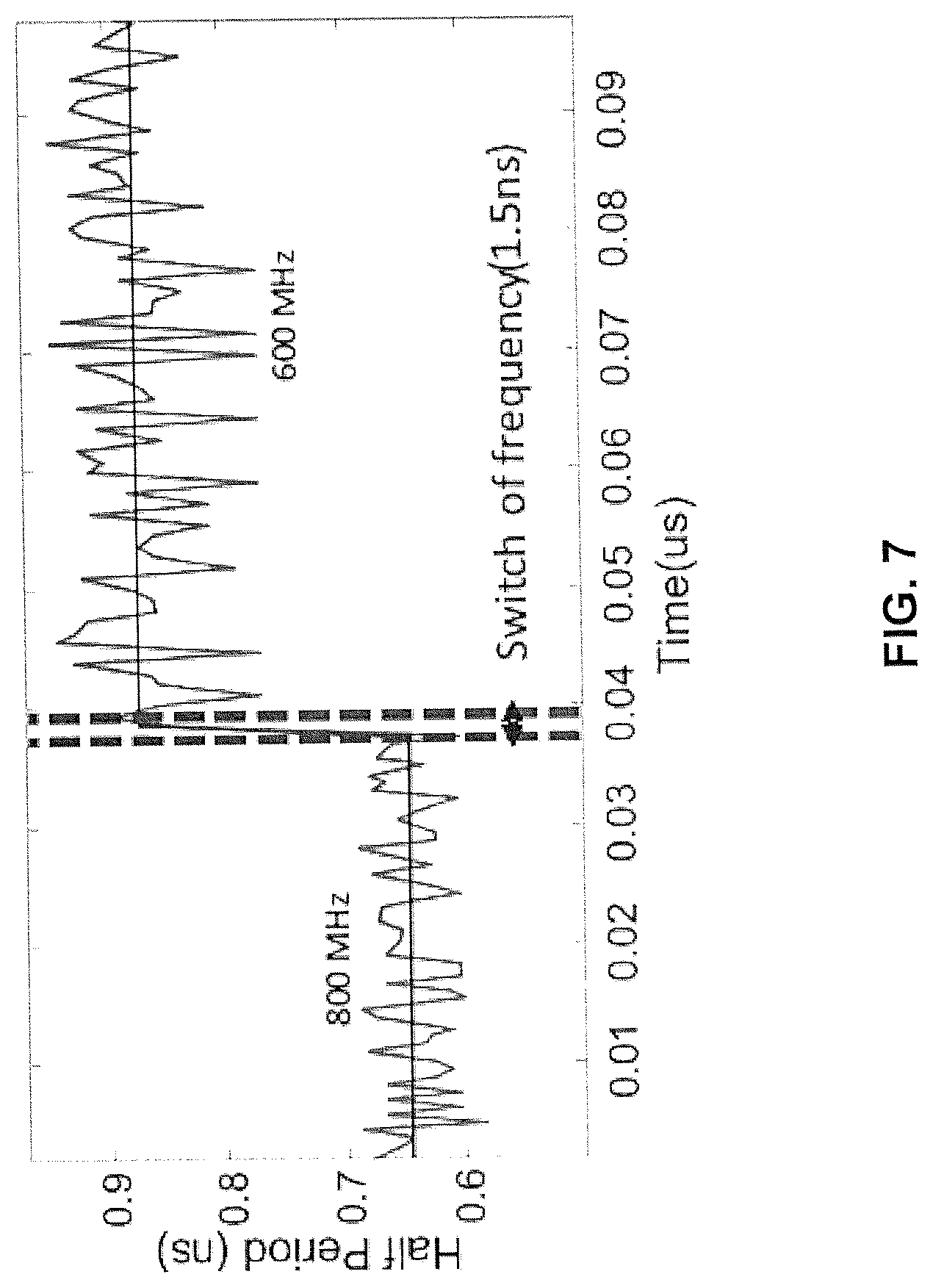 Patent US12620979 Figure 15 – Programmable digital oscillator