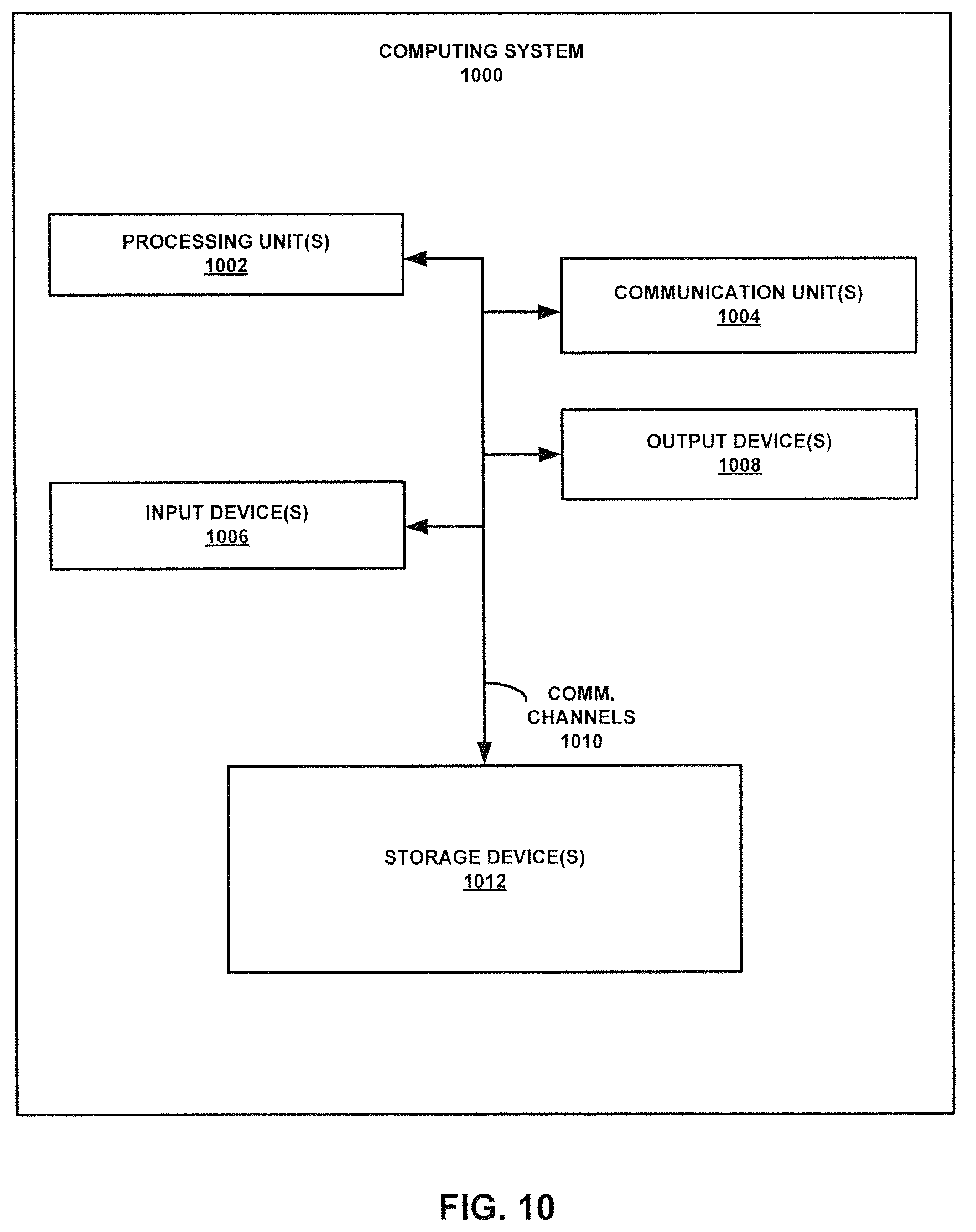 Patent US12620979 Figure 18 – Programmable digital oscillator