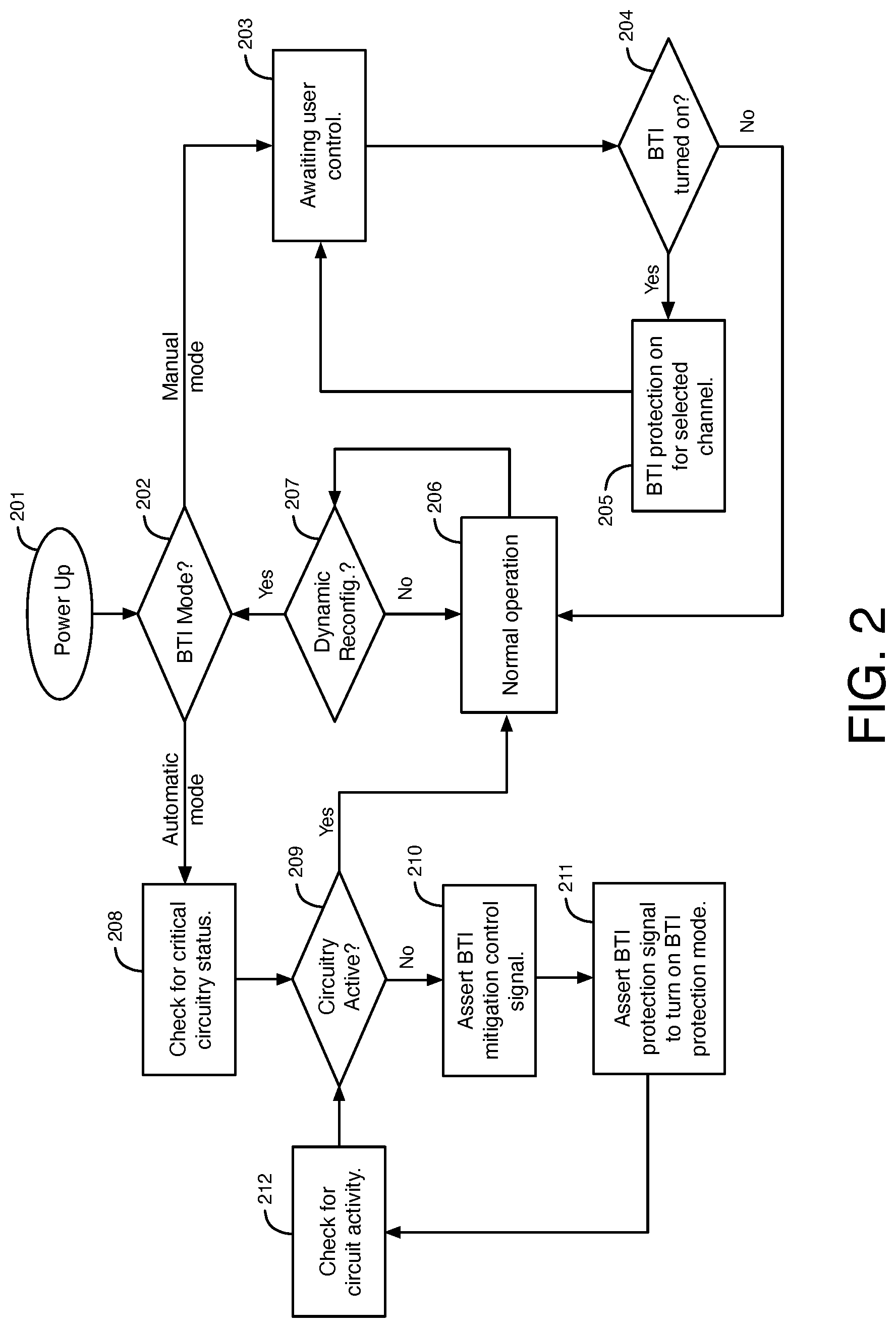 Patent US12620981 Figure 2 – Techniques for reduction of degradation in channels caused by bias temperature instability