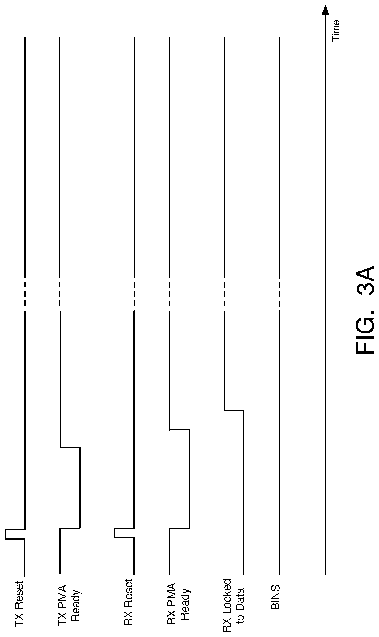 Patent US12620981 Figure 3 – Techniques for reduction of degradation in channels caused by bias temperature instability