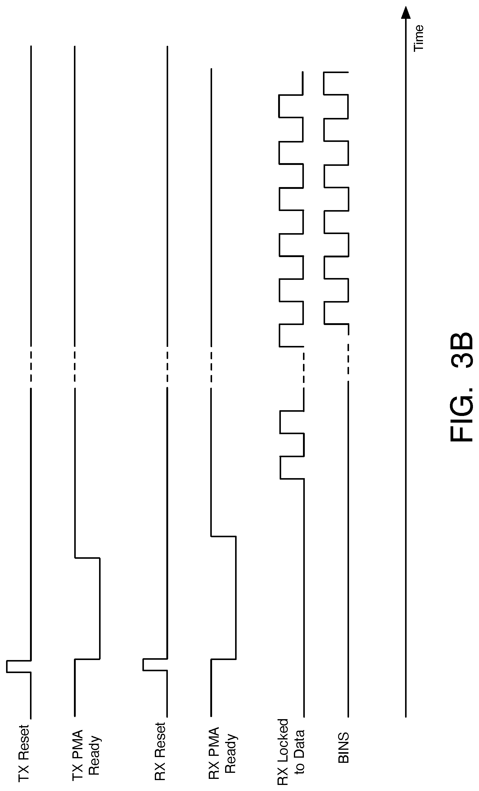 Patent US12620981 Figure 4 – Techniques for reduction of degradation in channels caused by bias temperature instability