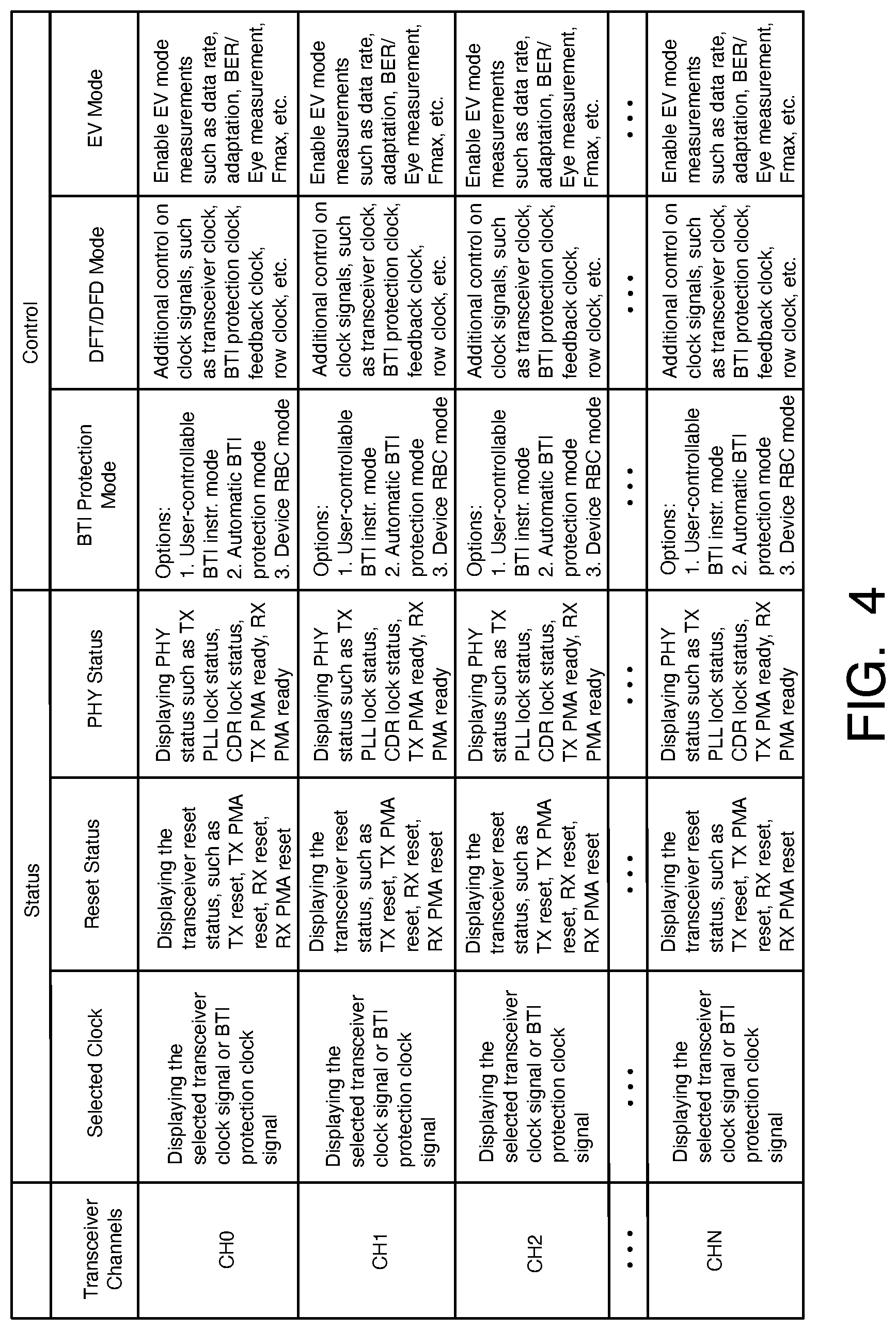 Patent US12620981 Figure 5 – Techniques for reduction of degradation in channels caused by bias temperature instability